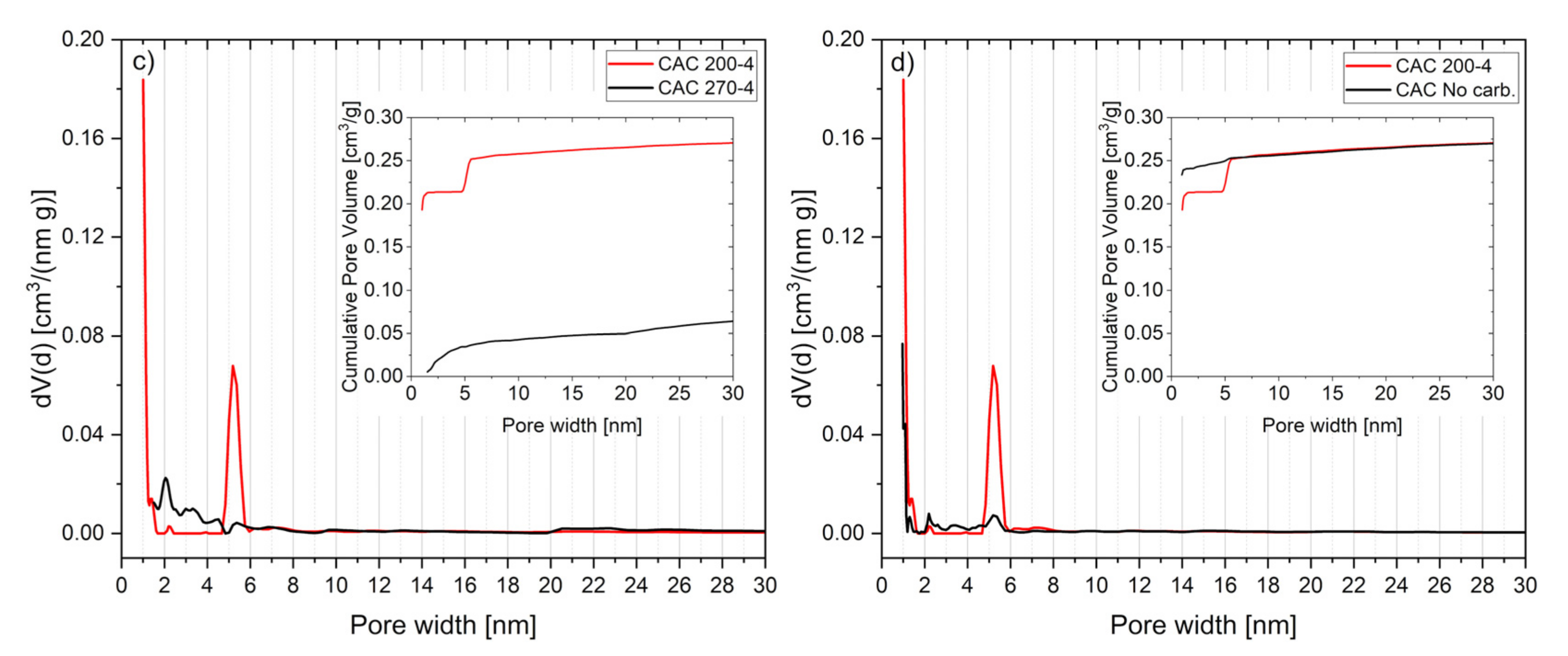 Energies 13 04101 g004b Energies 13 04101 g004b