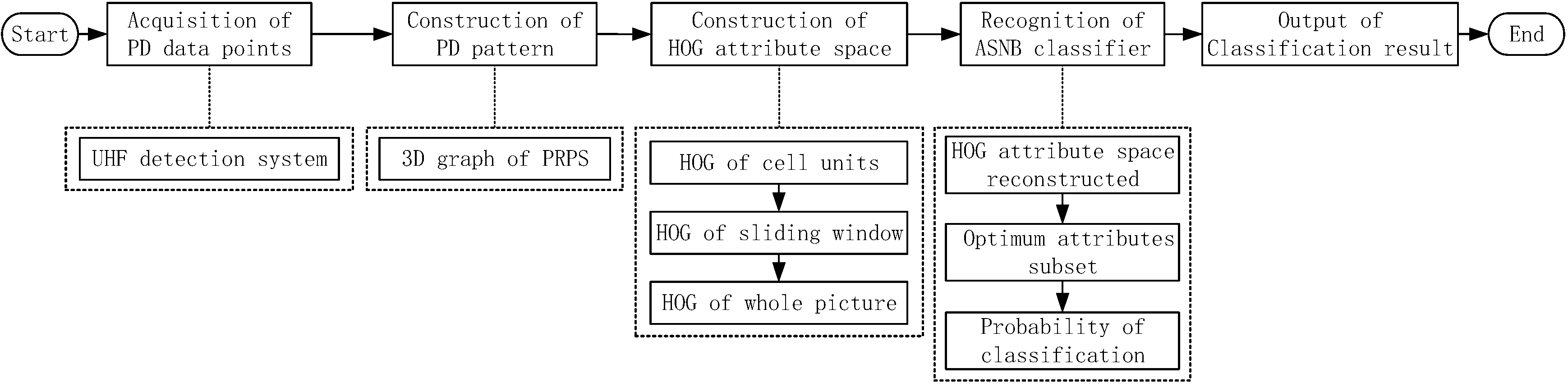 Energies 13 04103 g002 Energies 13 04103 g002