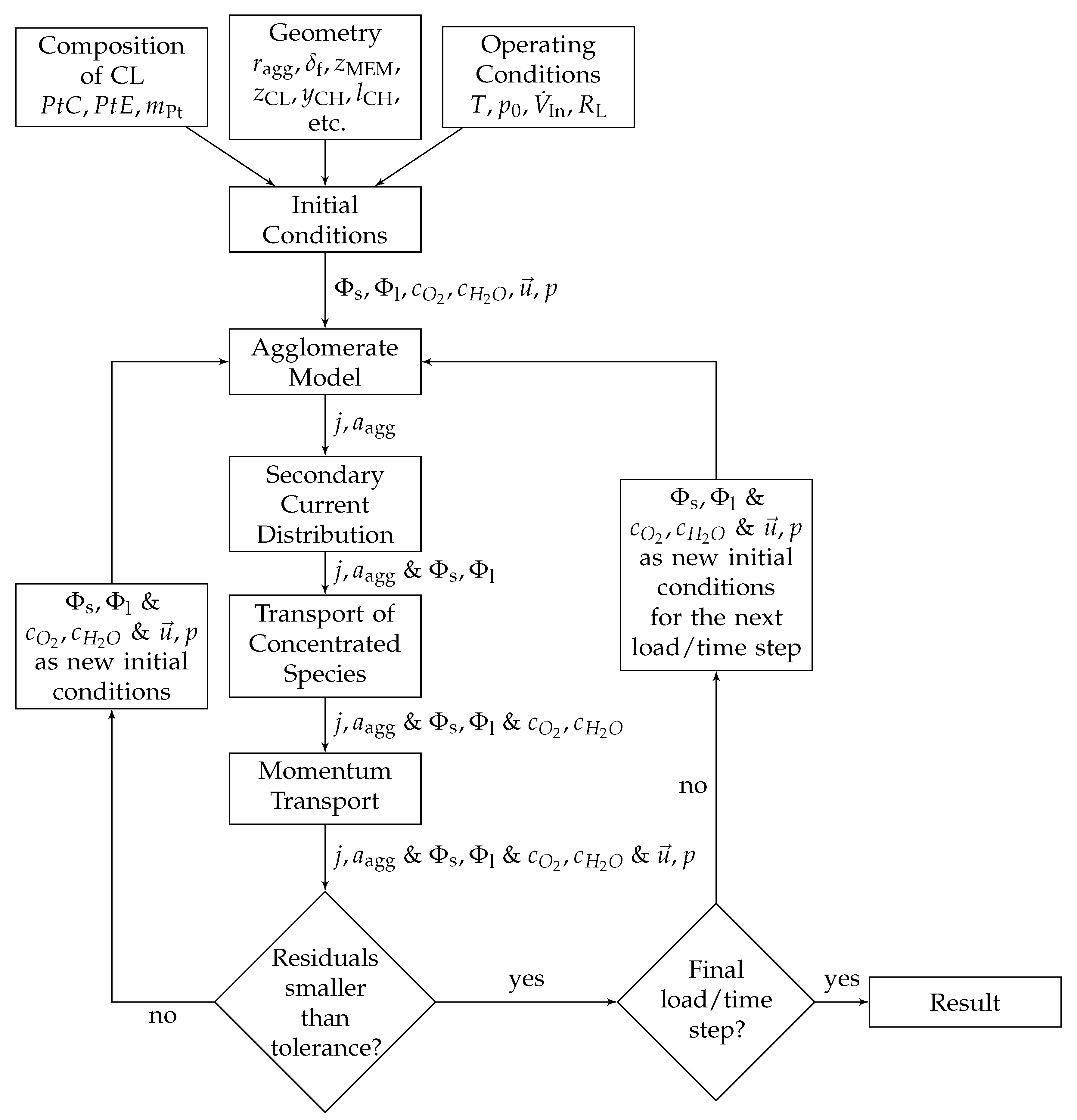 Energies 13 04108 g007