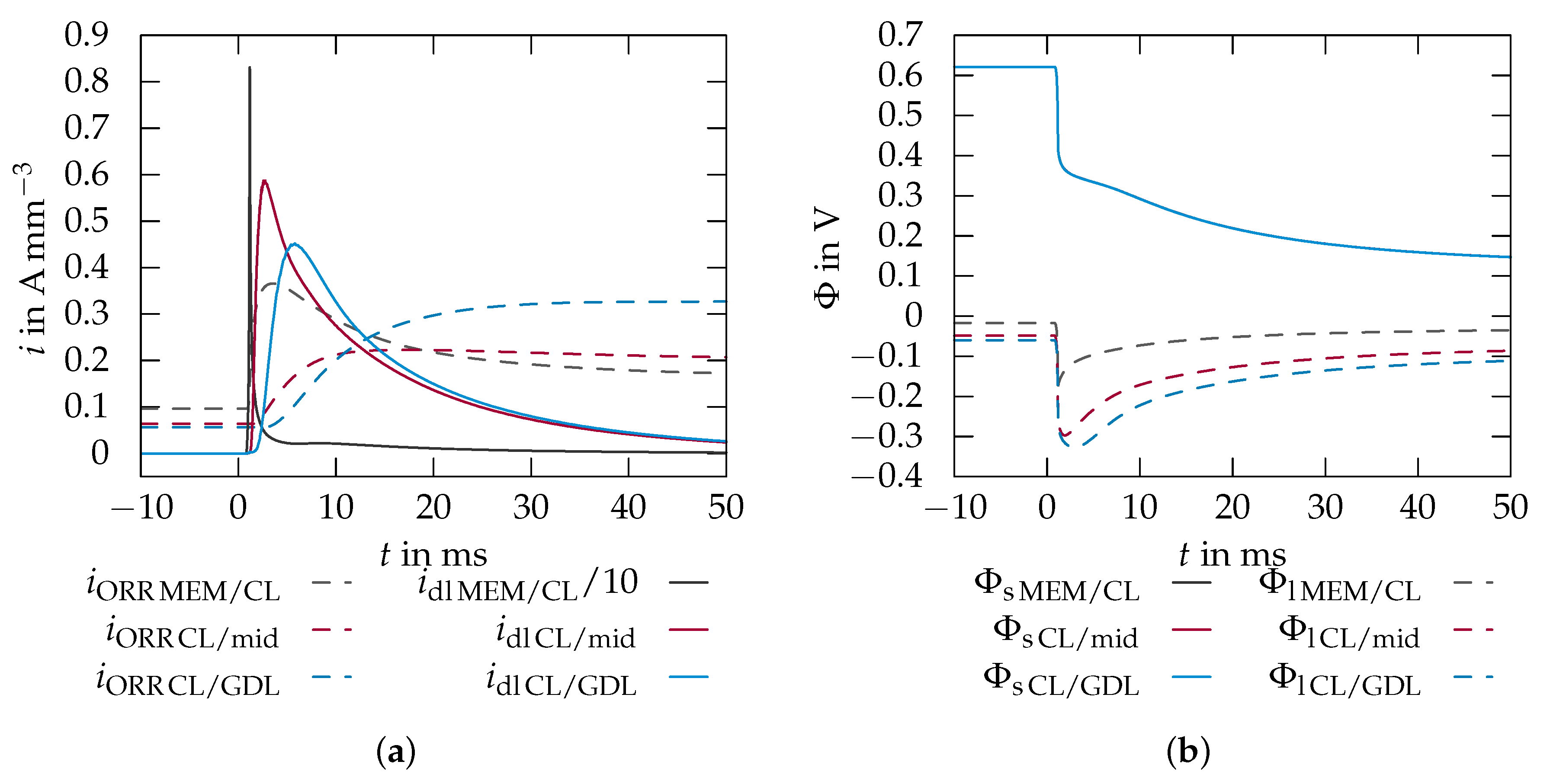 Energies 13 04108 g015