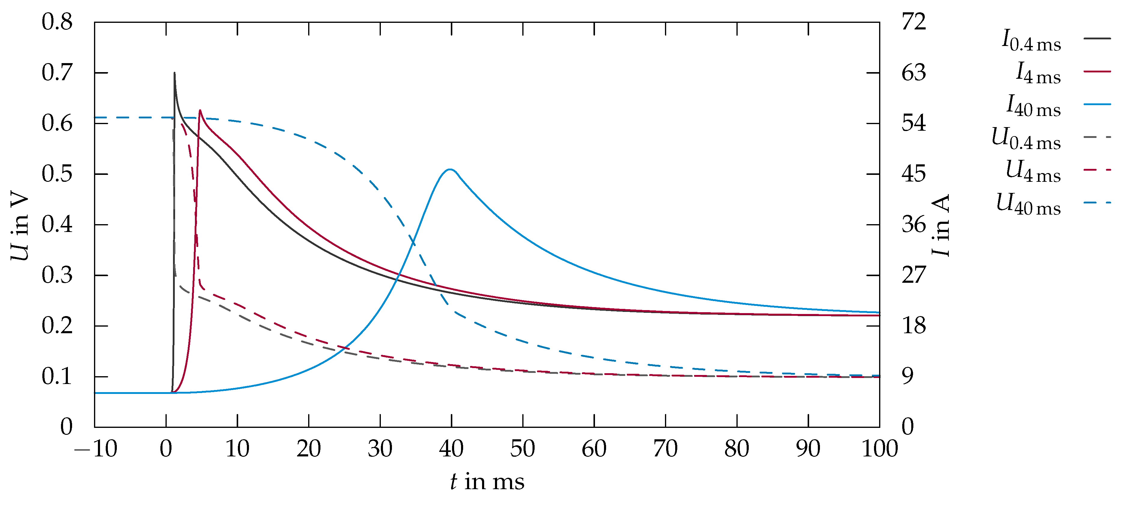Energies 13 04108 g017