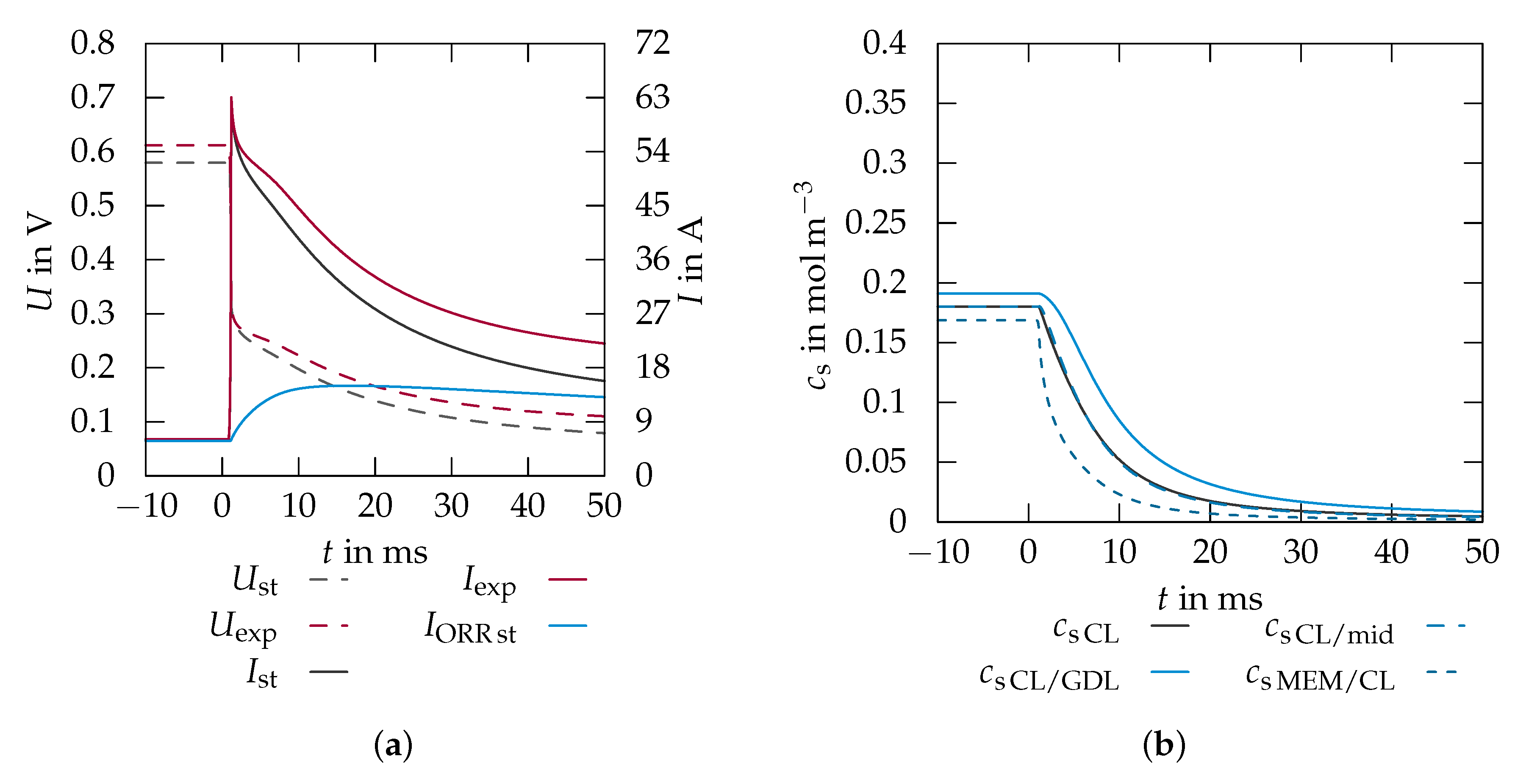 Energies 13 04108 g018