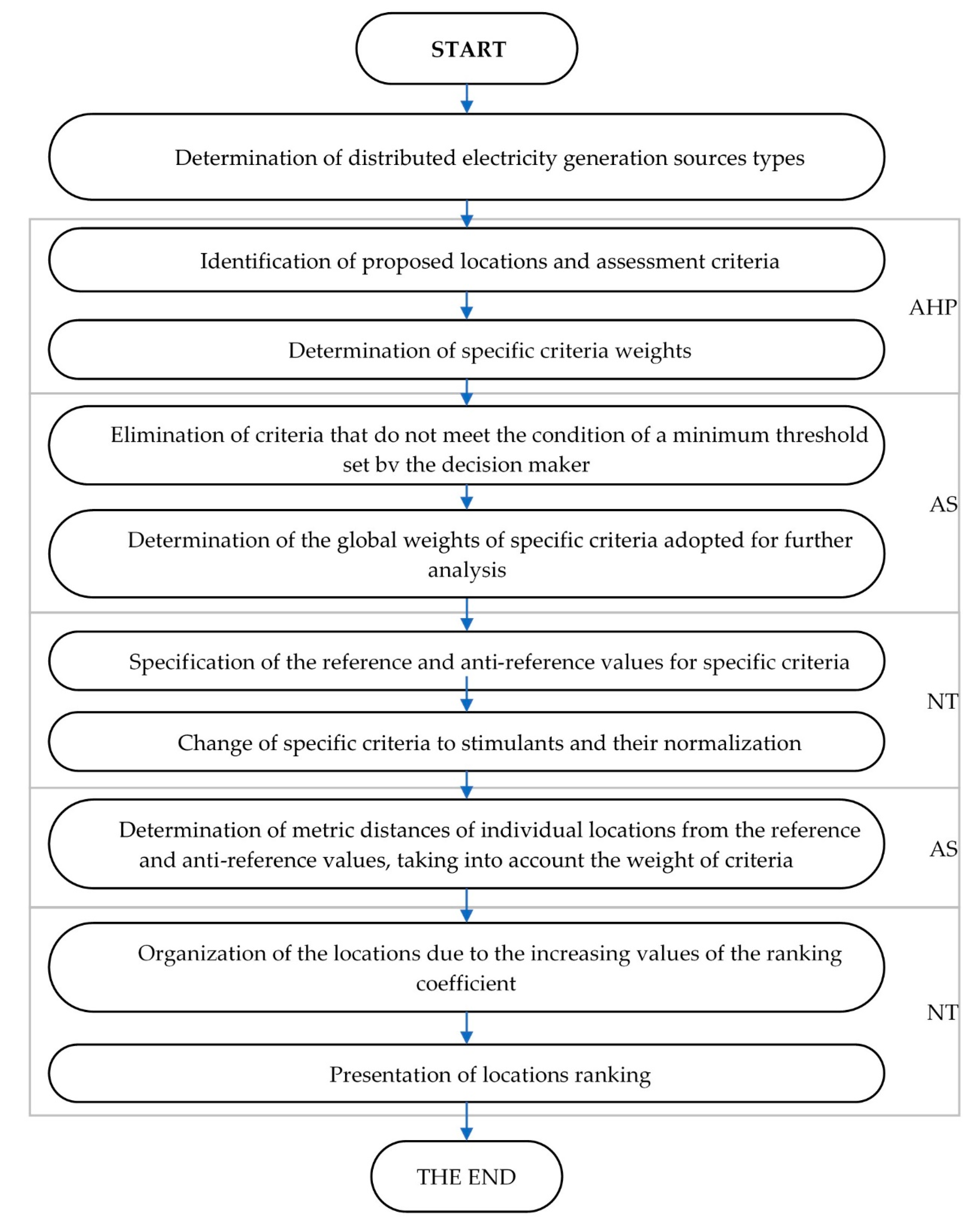 Energies 13 04109 g001