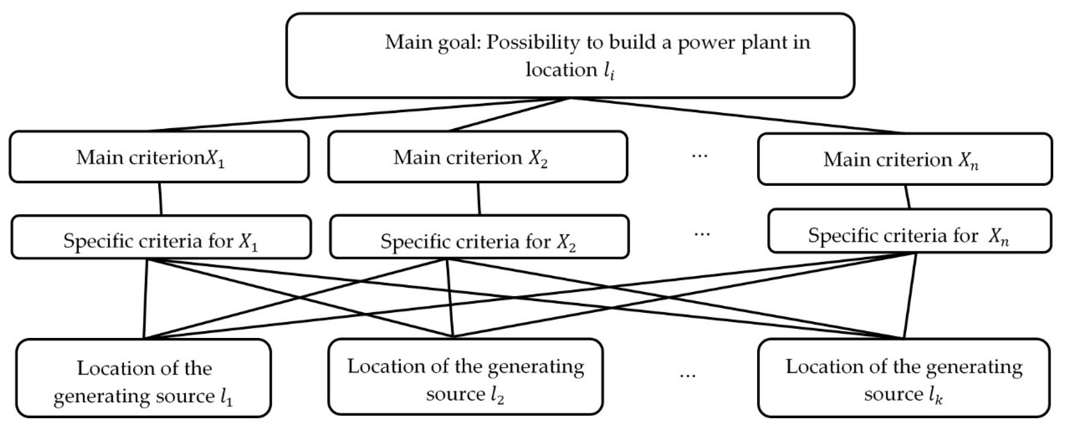Energies 13 04109 g002