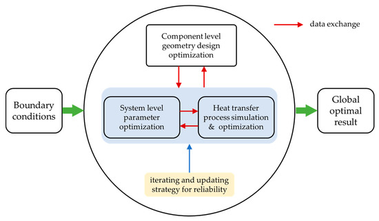 Diagram of heat transfer process.