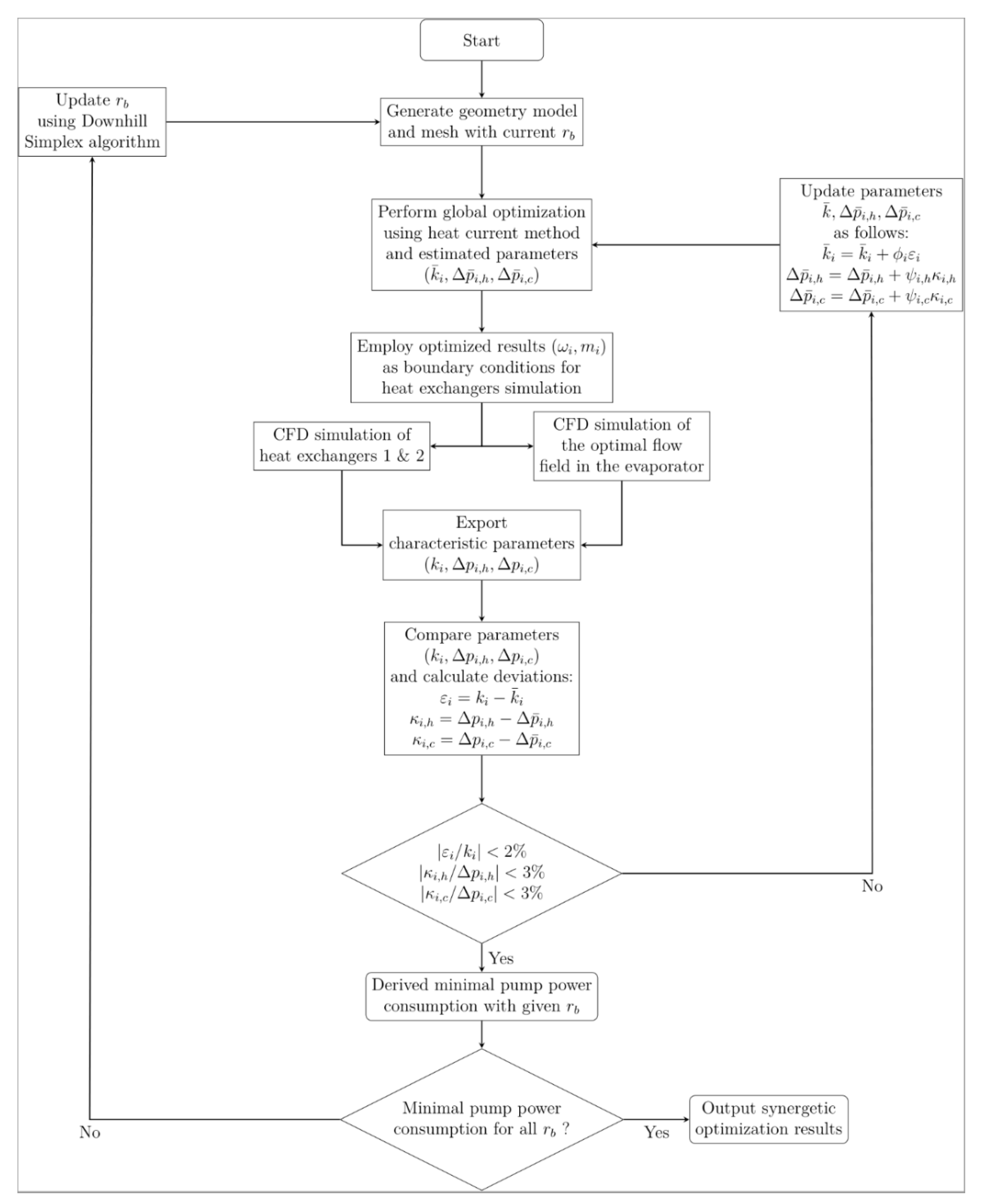 Energies 13 04112 g007 Energies 13 04112 g007