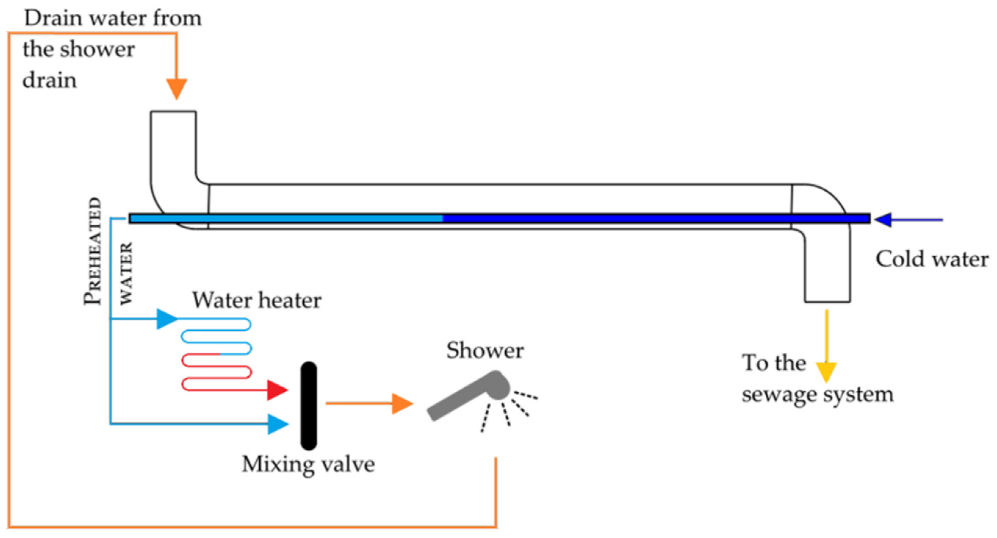 Energies 13 04113 g002 Energies 13 04113 g002