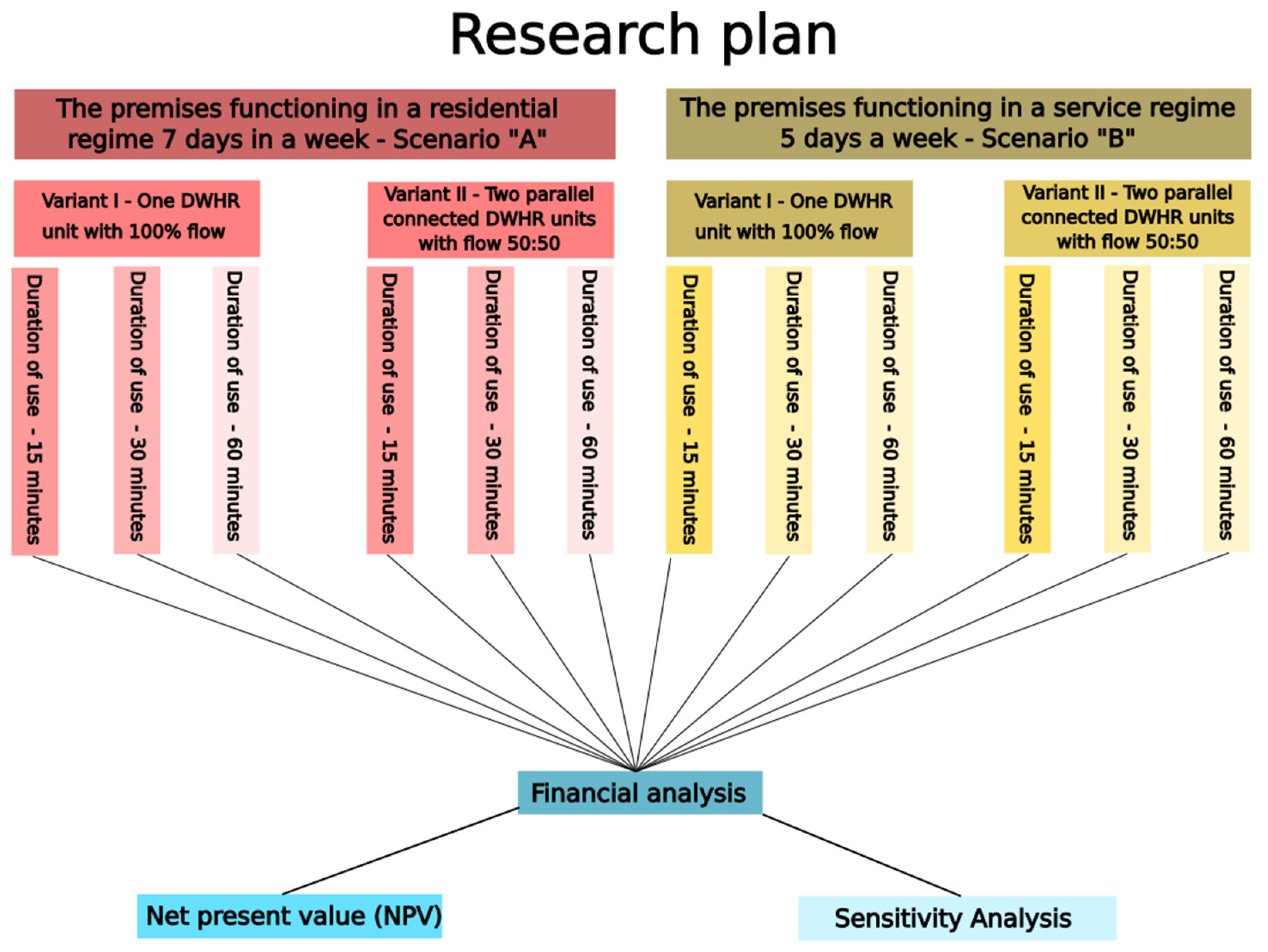 Energies 13 04113 g004 Energies 13 04113 g004