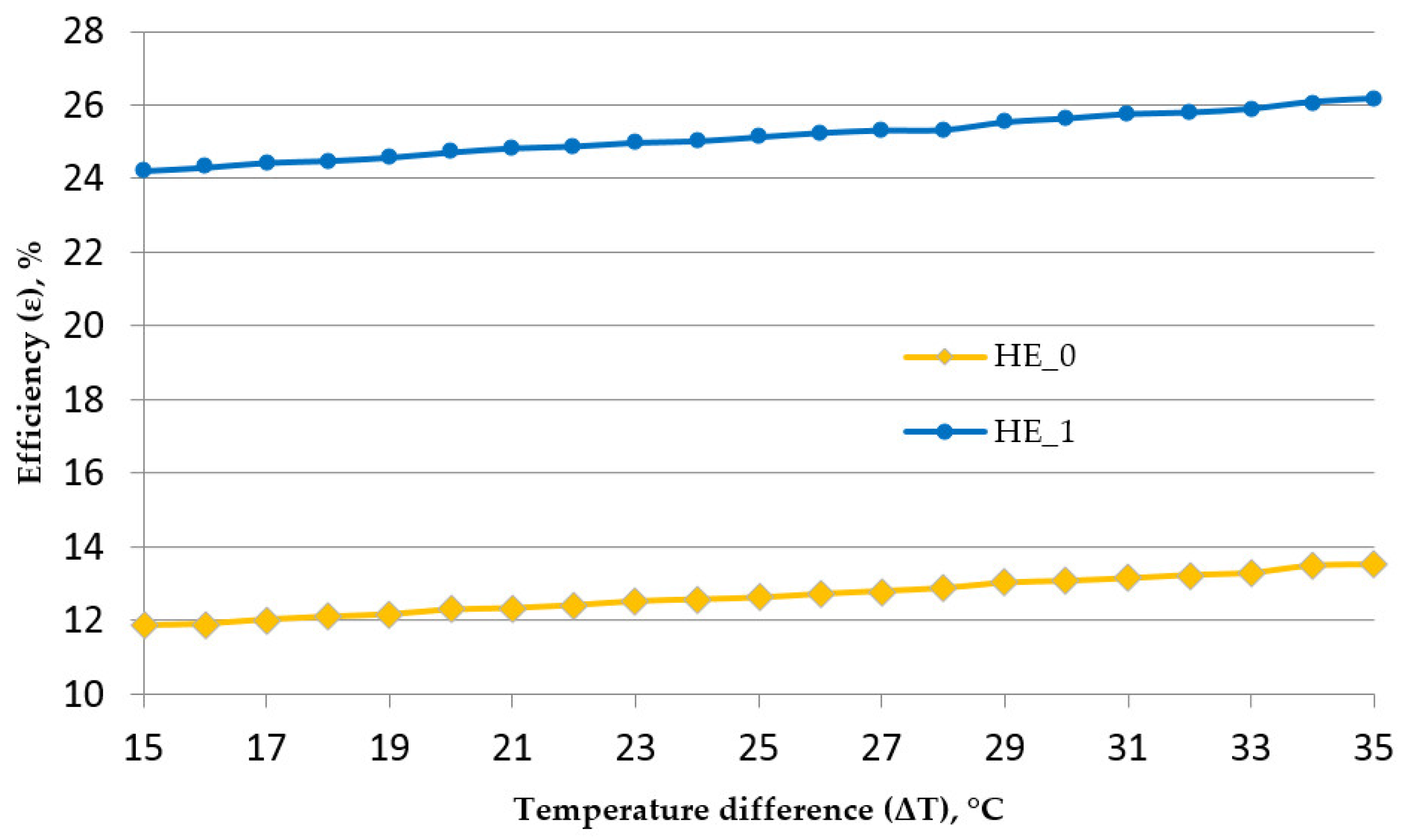 Energies 13 04113 g006 Energies 13 04113 g006