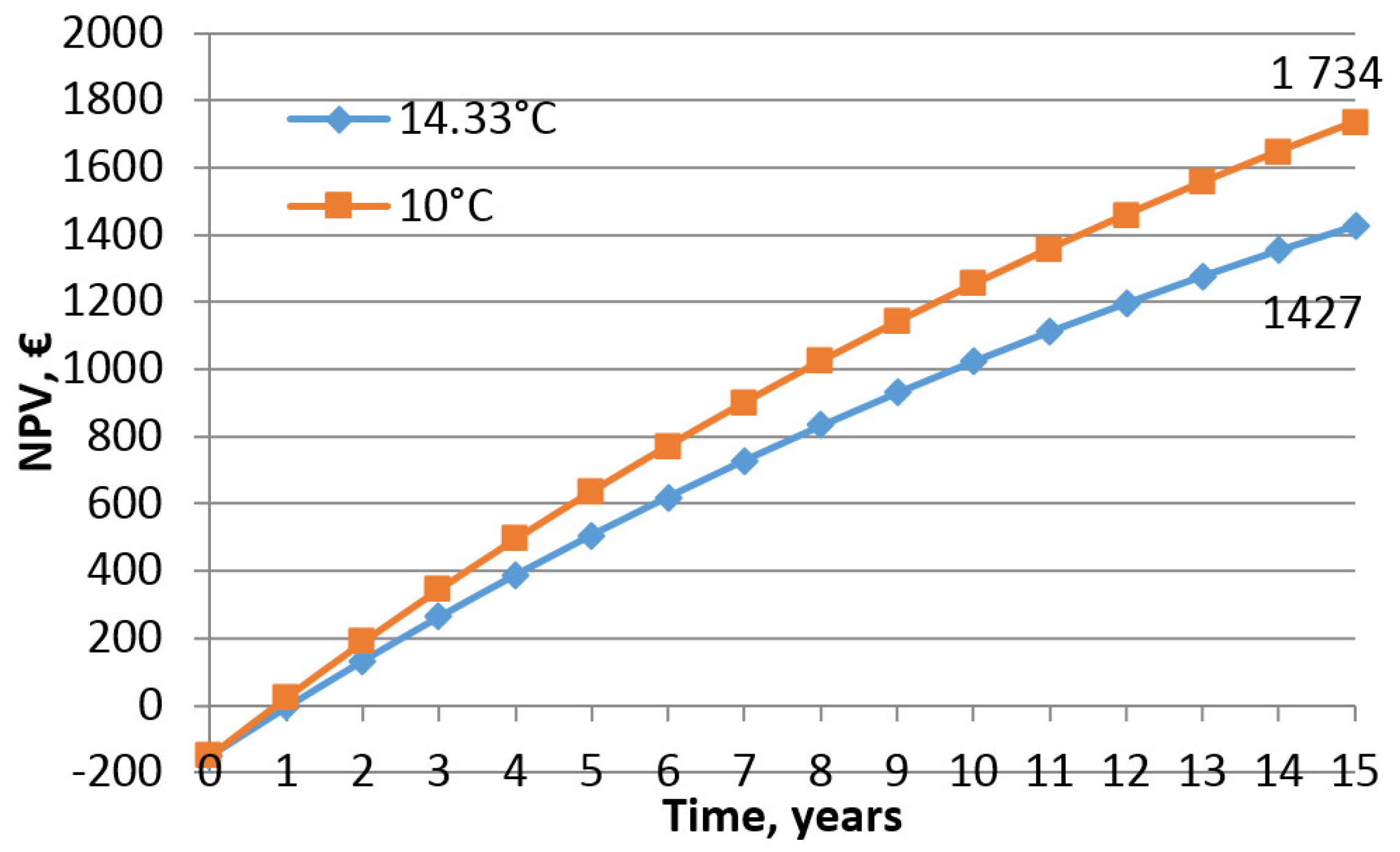 Energies 13 04113 g007 Energies 13 04113 g007