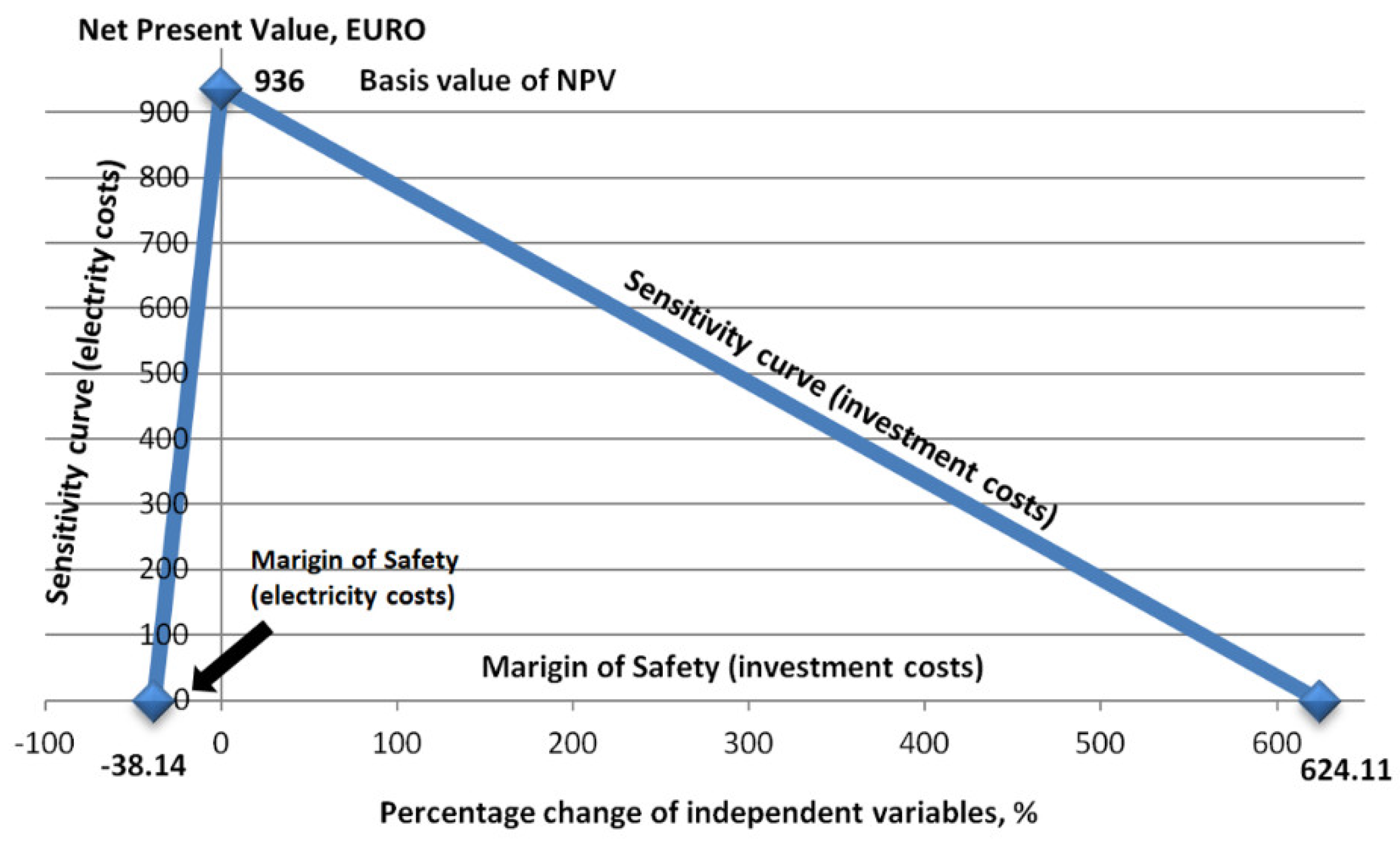 Energies 13 04113 g011 Energies 13 04113 g011