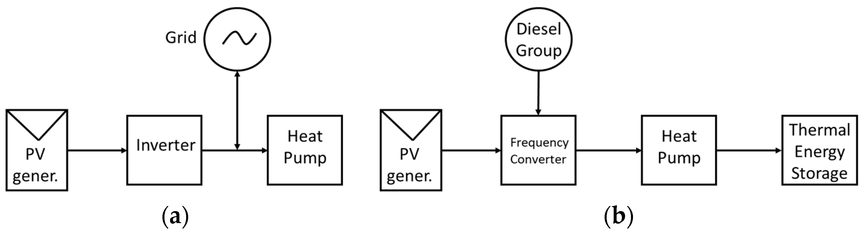 Energies 13 04114 g001 Energies 13 04114 g001