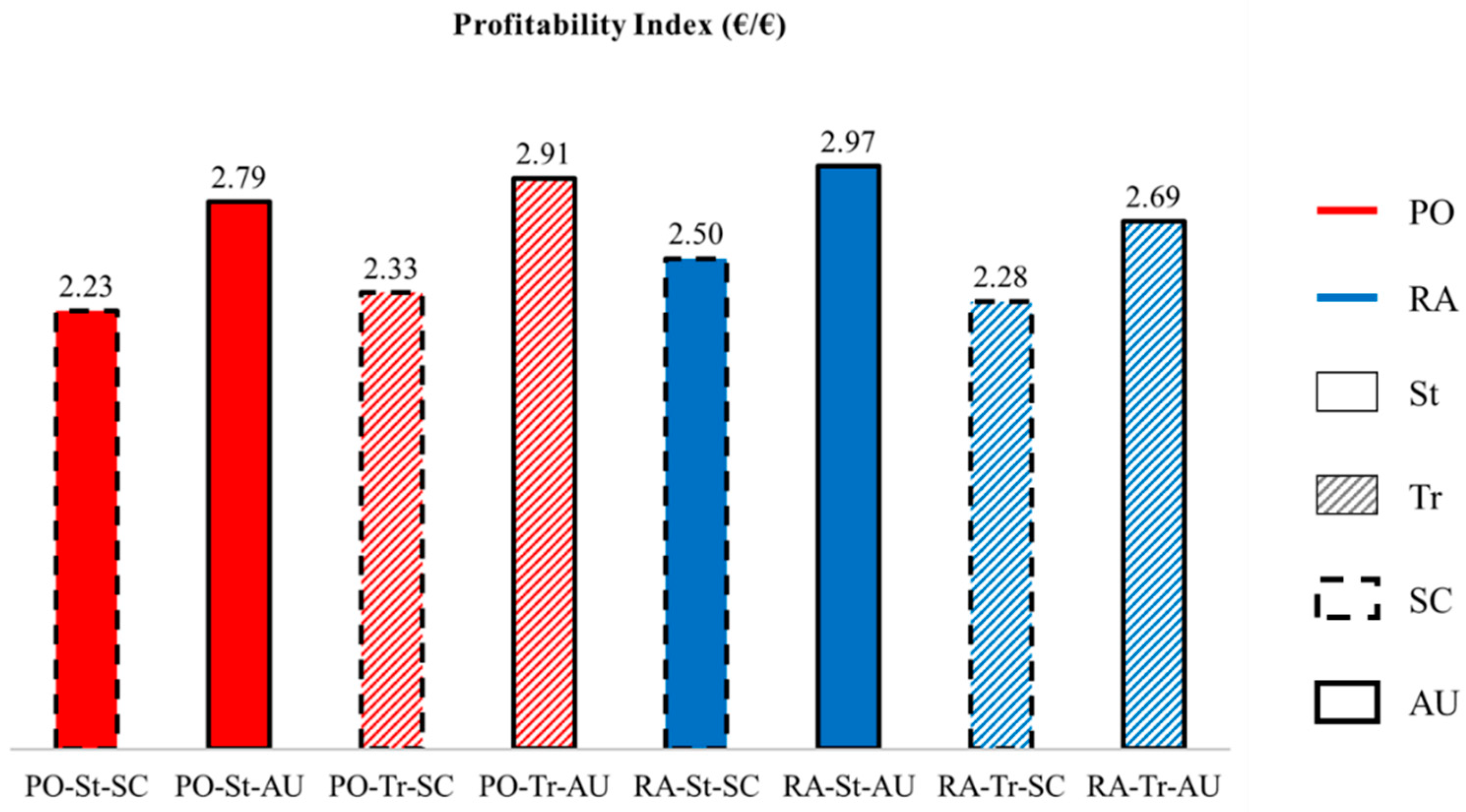 Energies 13 04114 g003 Energies 13 04114 g003