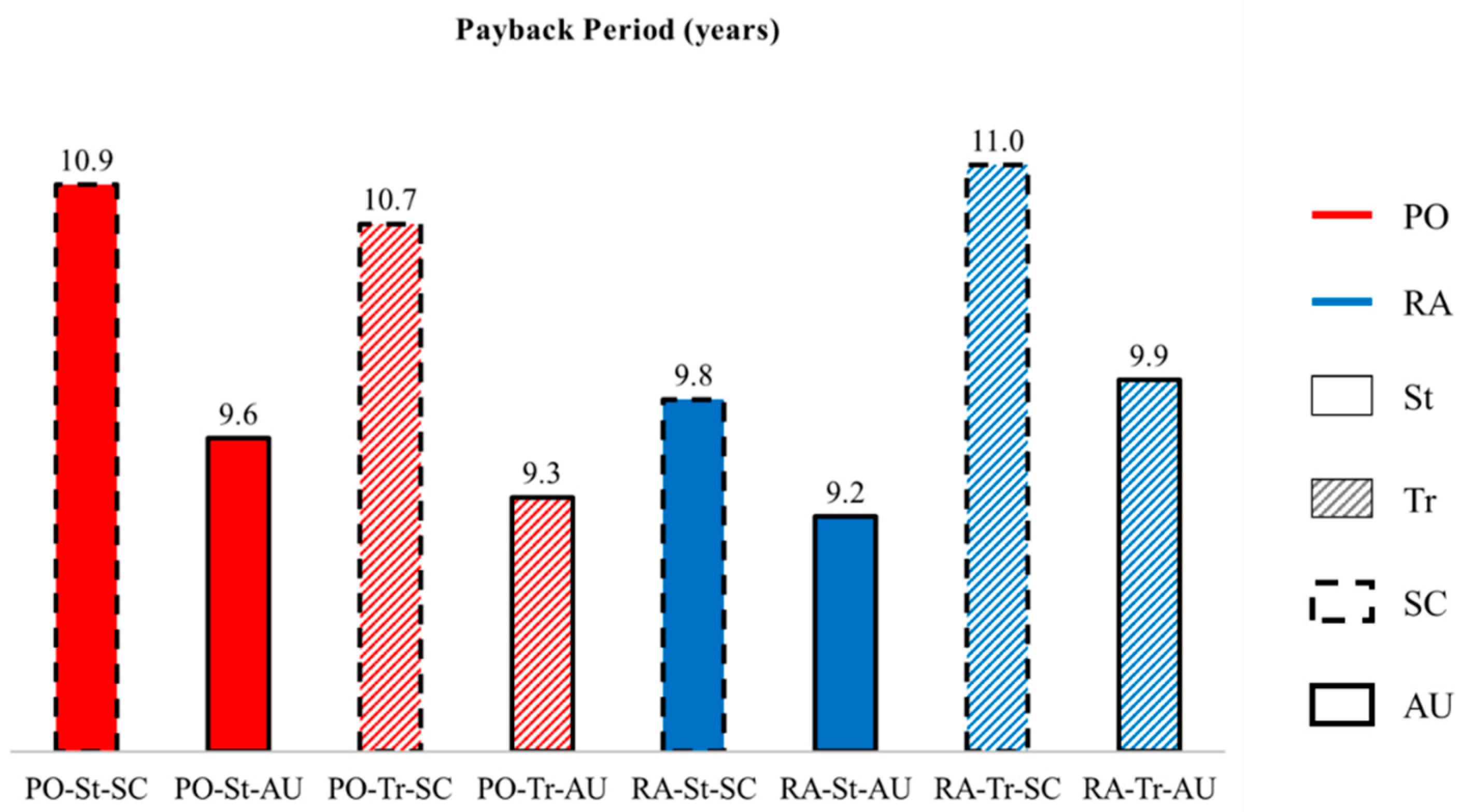 Energies 13 04114 g005 Energies 13 04114 g005
