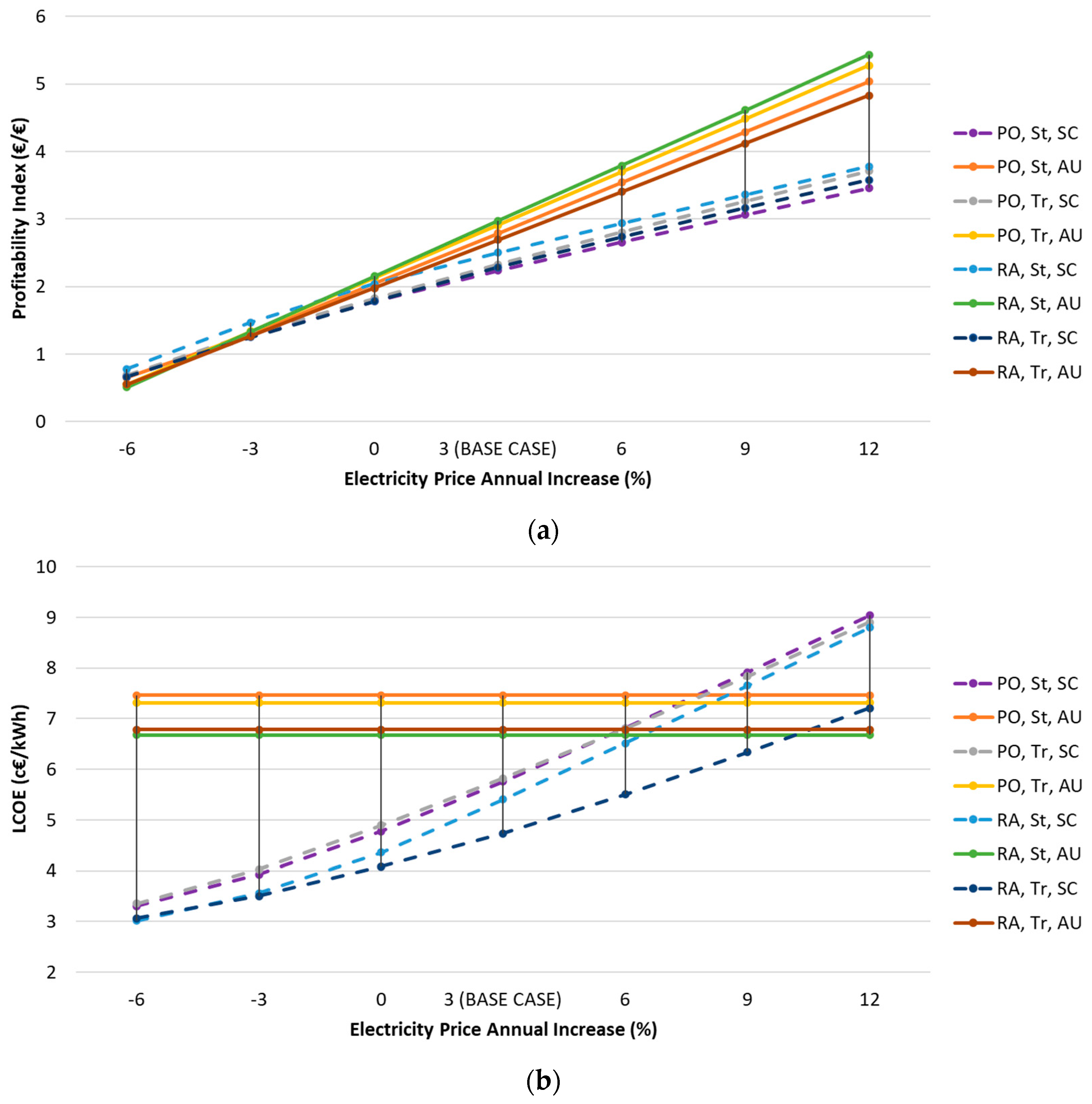 Energies 13 04114 g006a Energies 13 04114 g006a