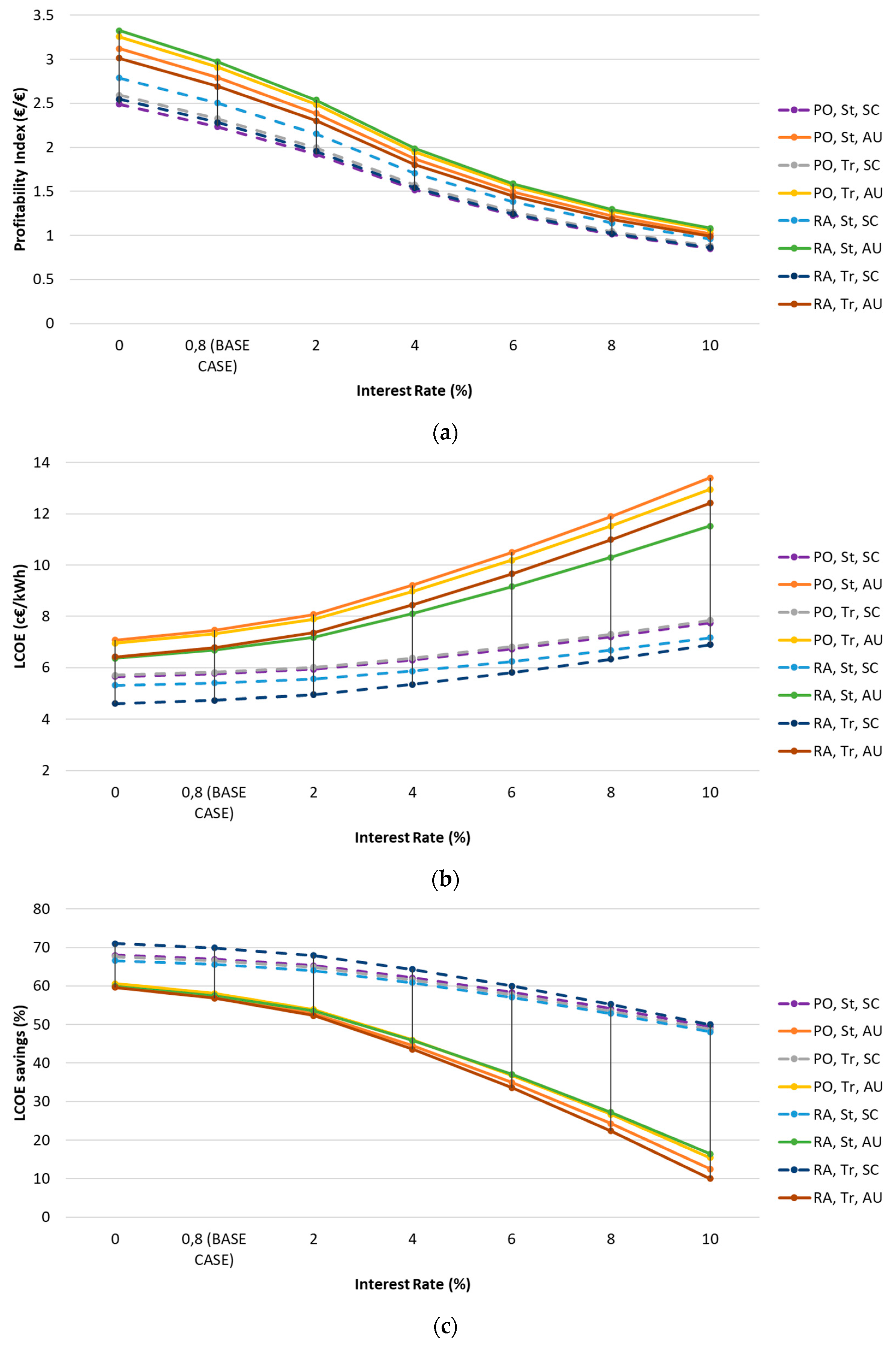 Energies 13 04114 g007 Energies 13 04114 g007