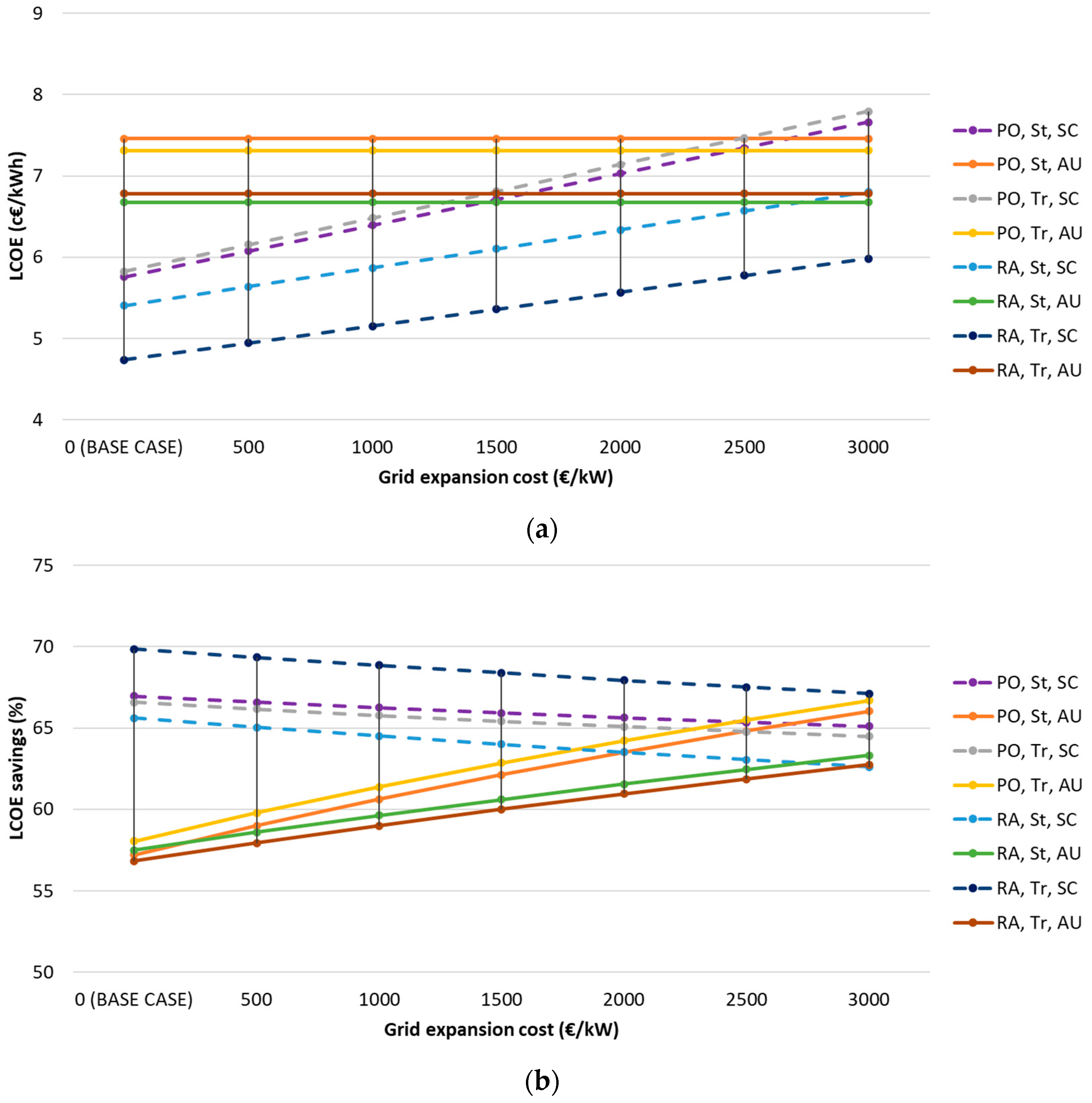 Energies 13 04114 g009 Energies 13 04114 g009