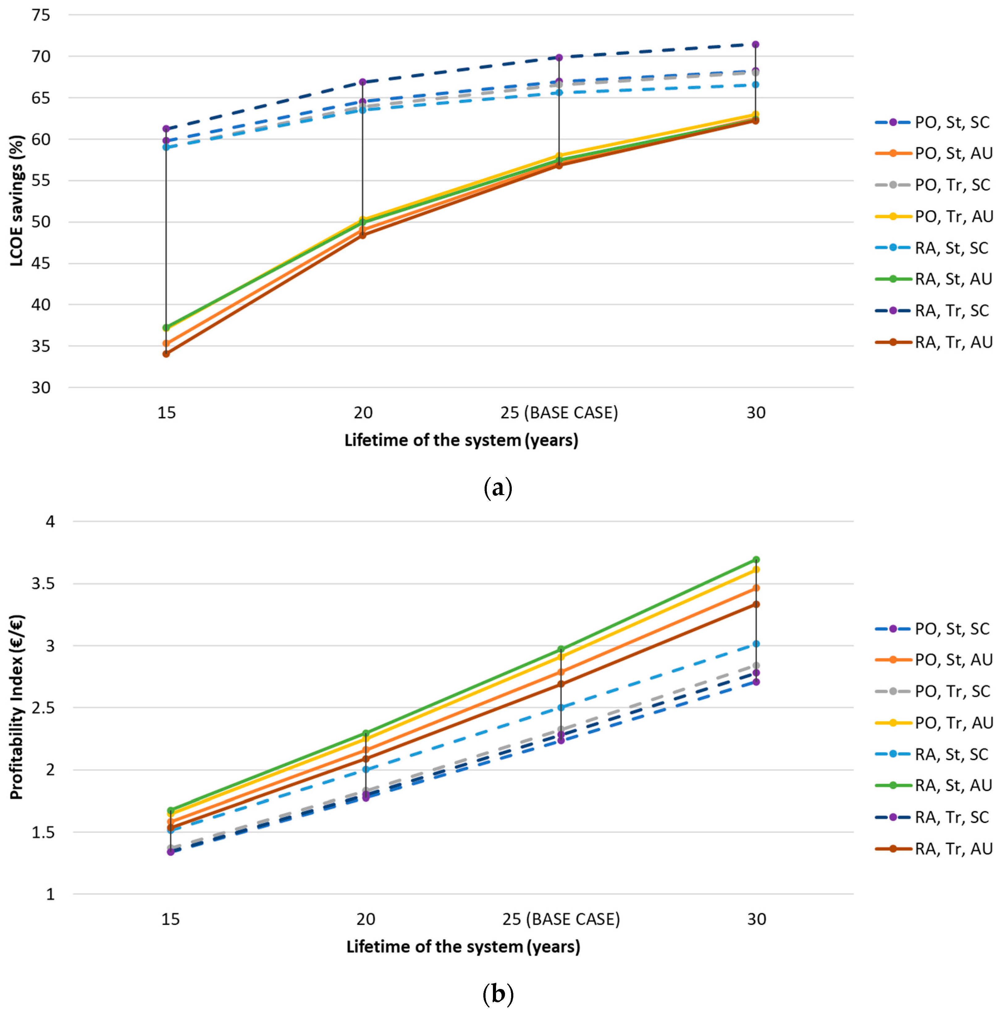 Energies 13 04114 g010 Energies 13 04114 g010