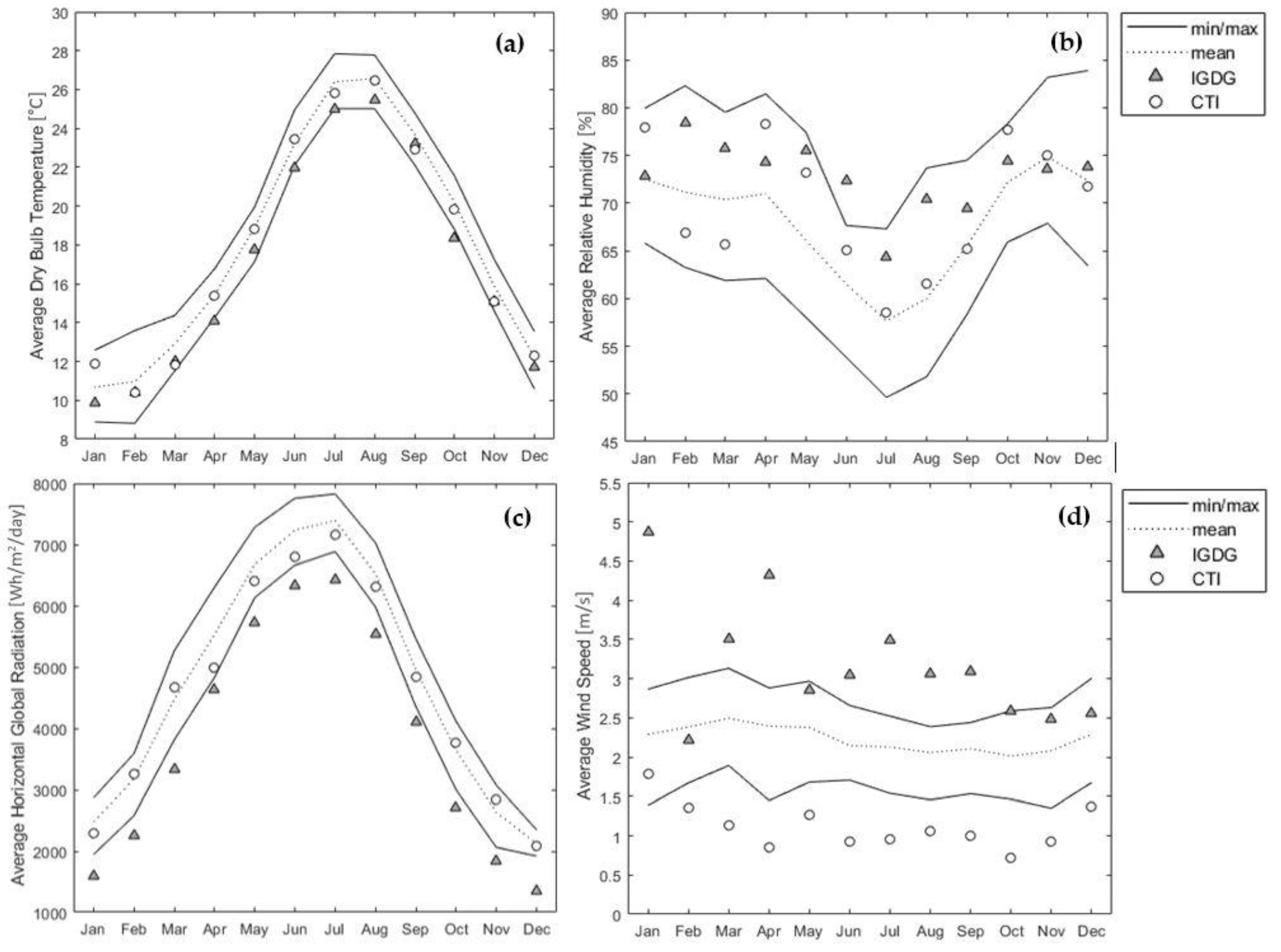 Energies 13 04115 g006 Energies 13 04115 g006