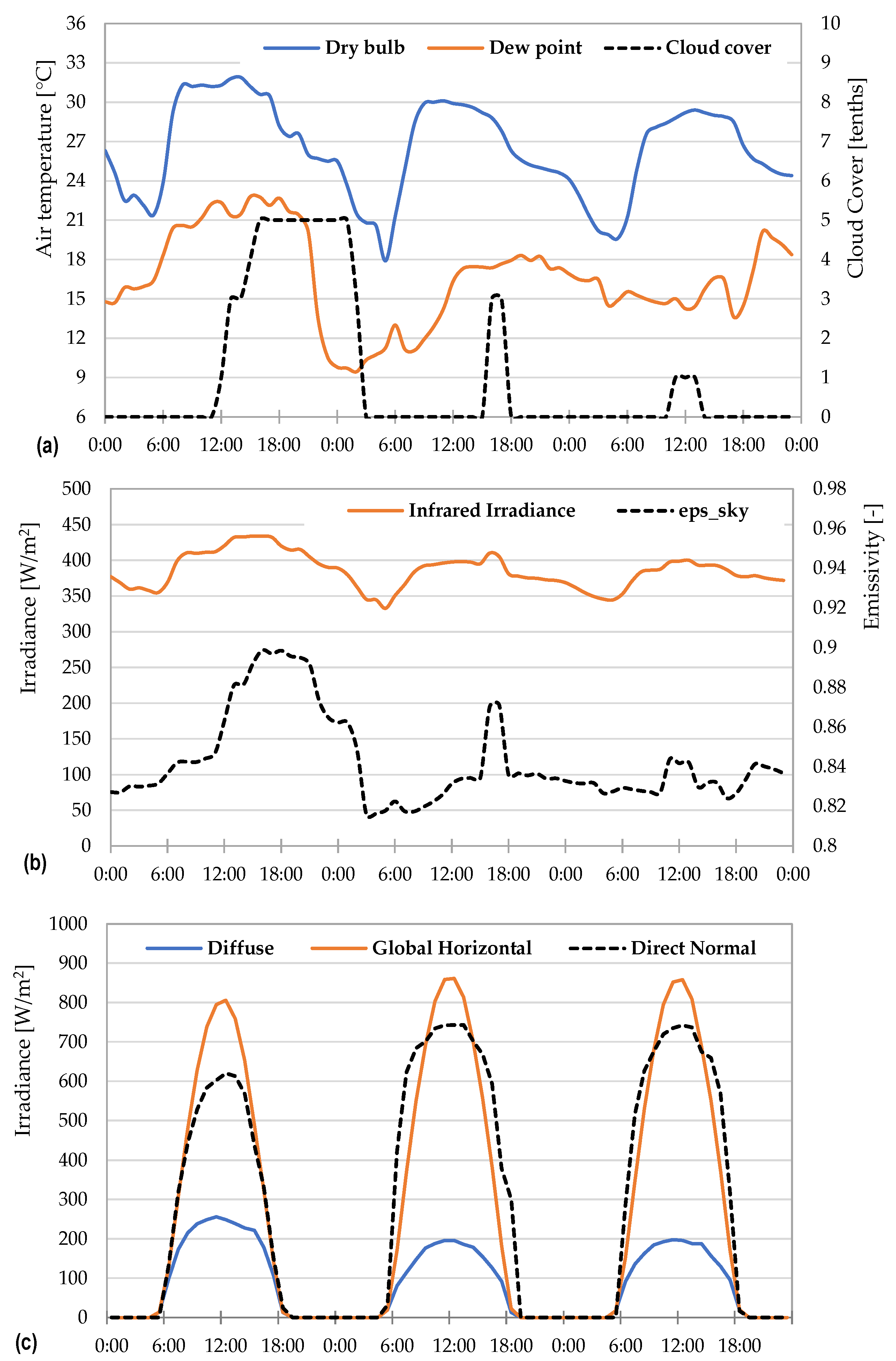 Energies 13 04115 g011 Energies 13 04115 g011