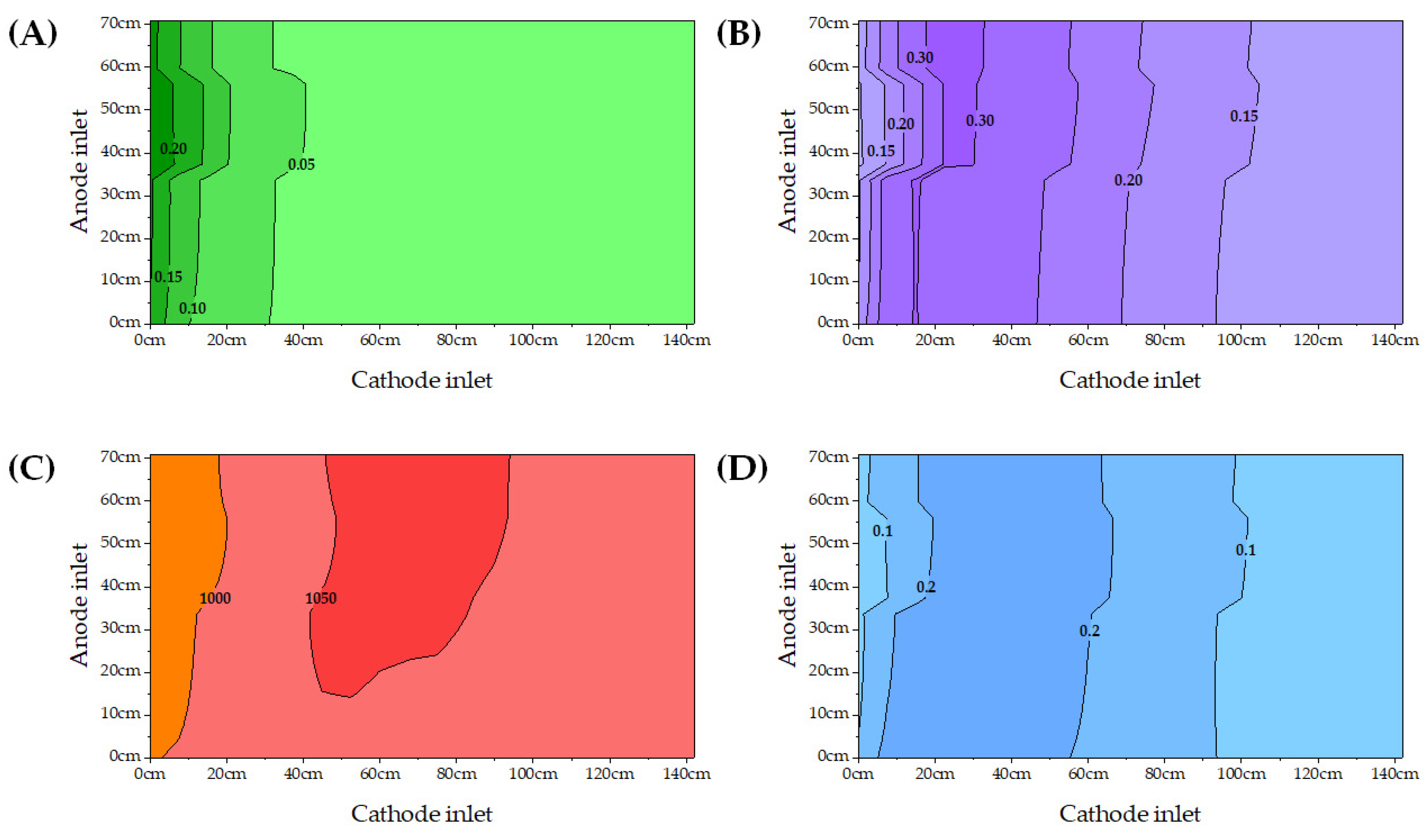 Energies 13 04116 g005