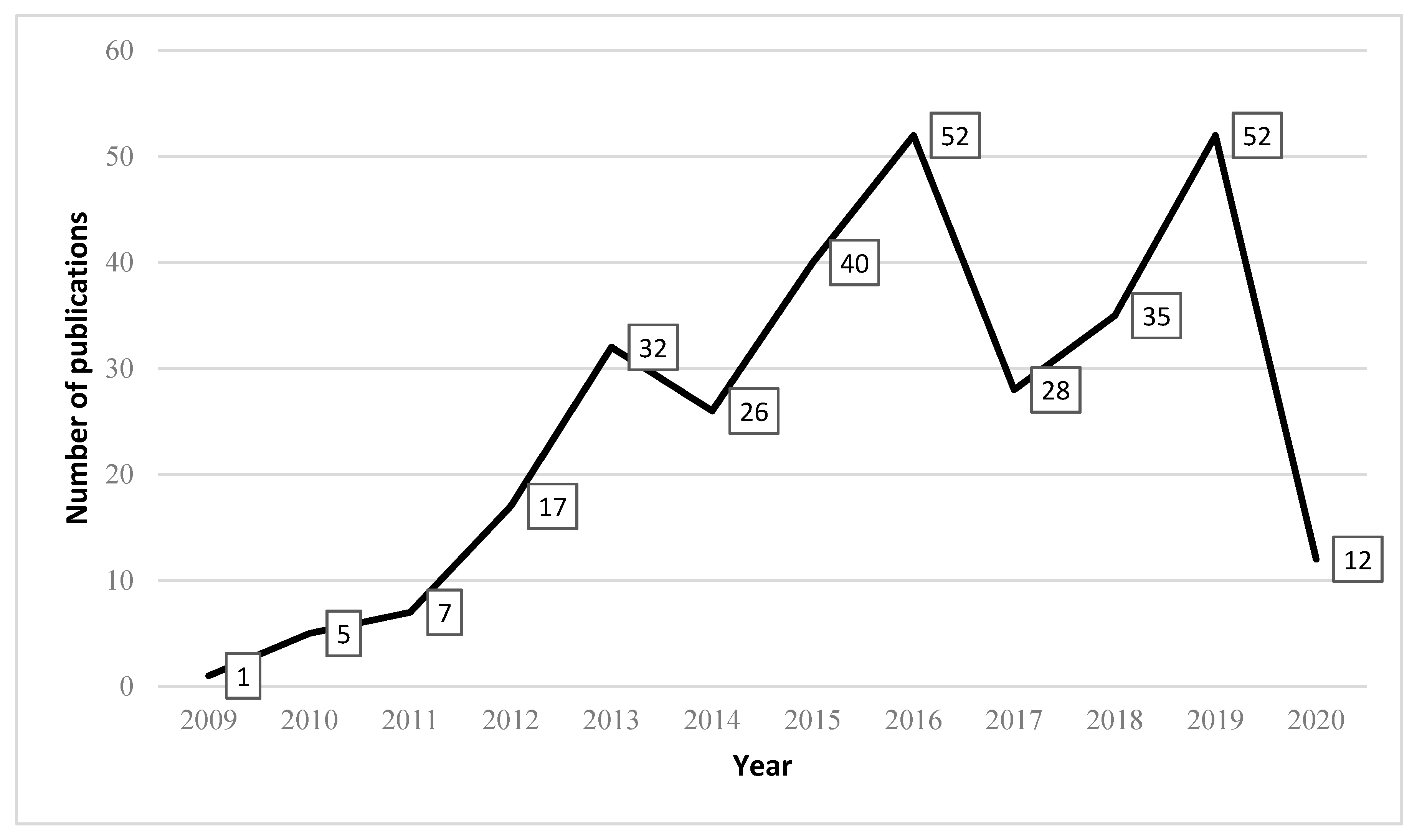 Energies 13 04117 g001 Energies 13 04117 g001