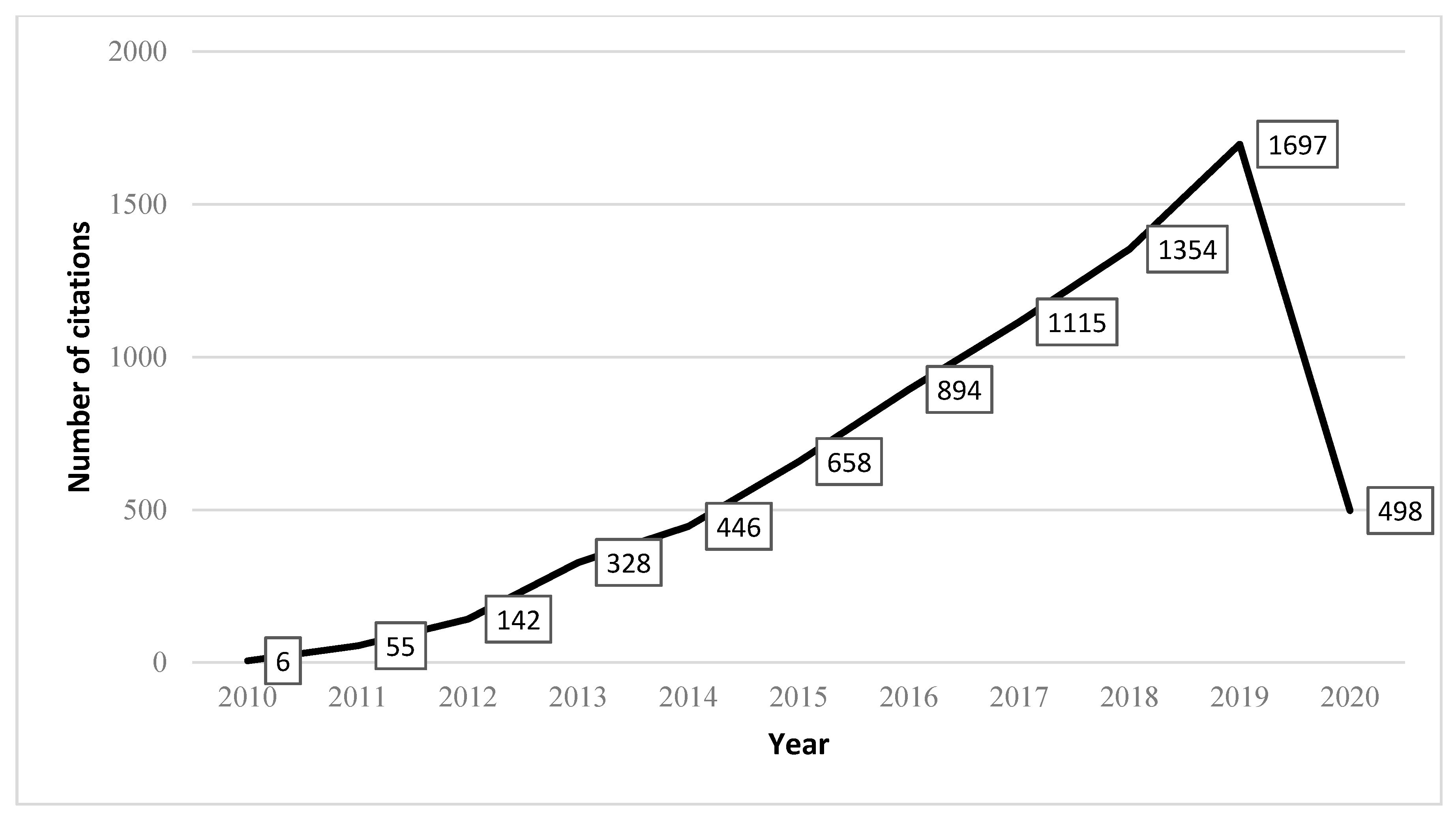 Energies 13 04117 g002 Energies 13 04117 g002