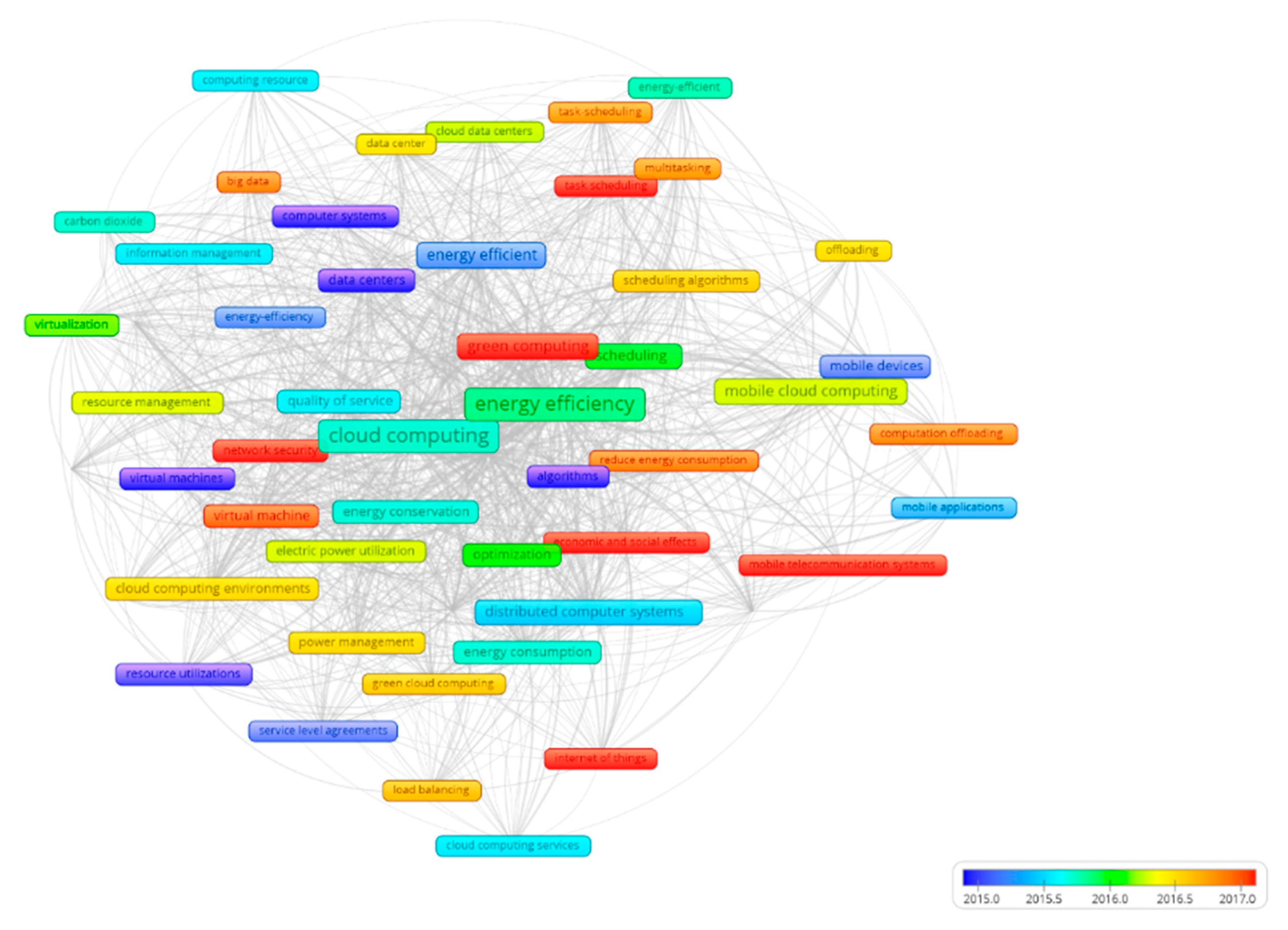 Energies 13 04117 g005 Energies 13 04117 g005