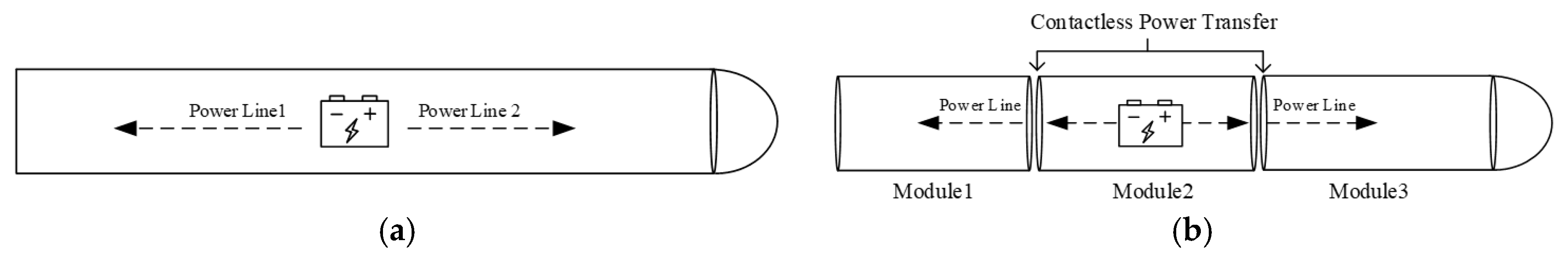 Energies 13 04118 g001 550