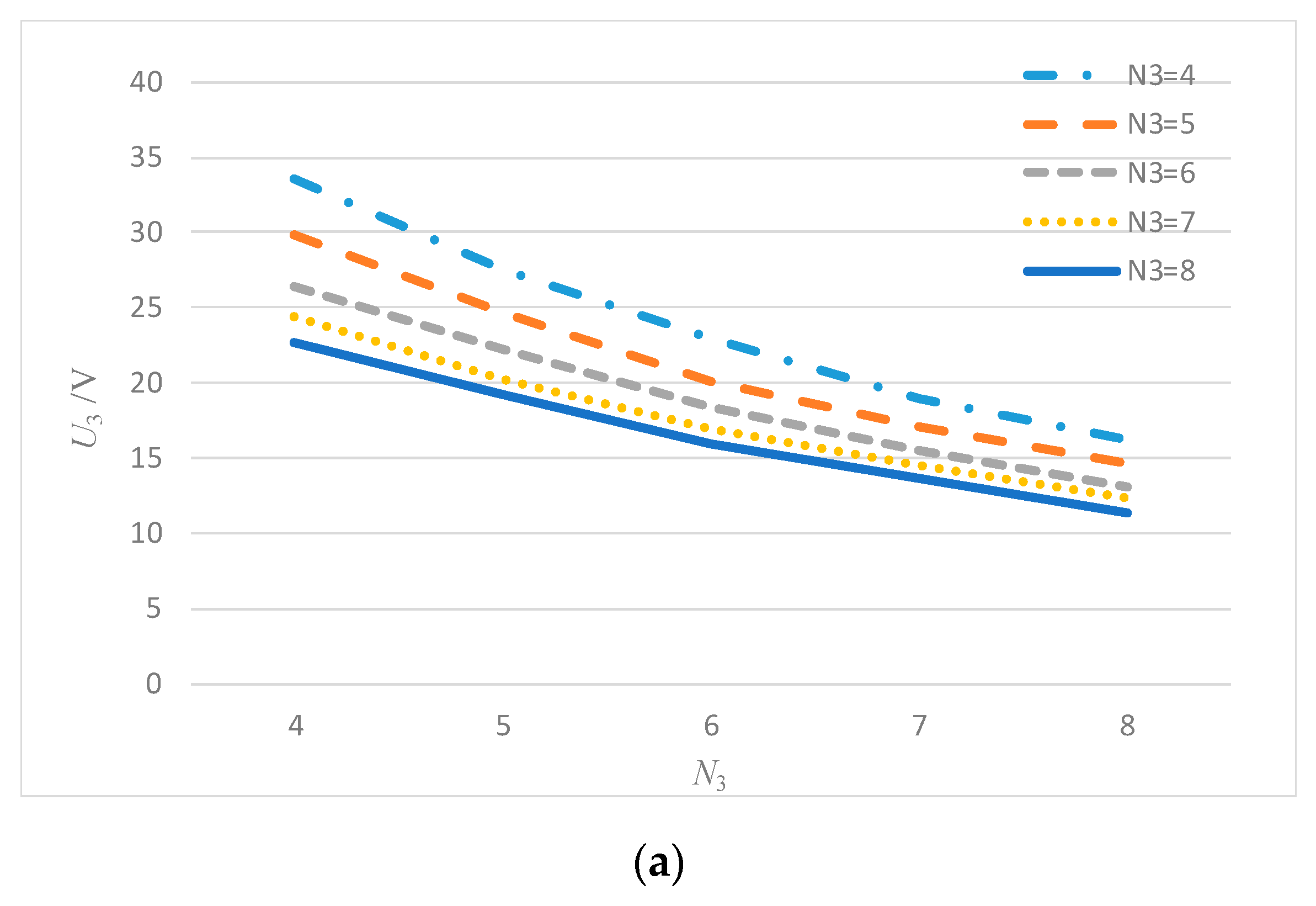 Energies 13 04118 g007a 550