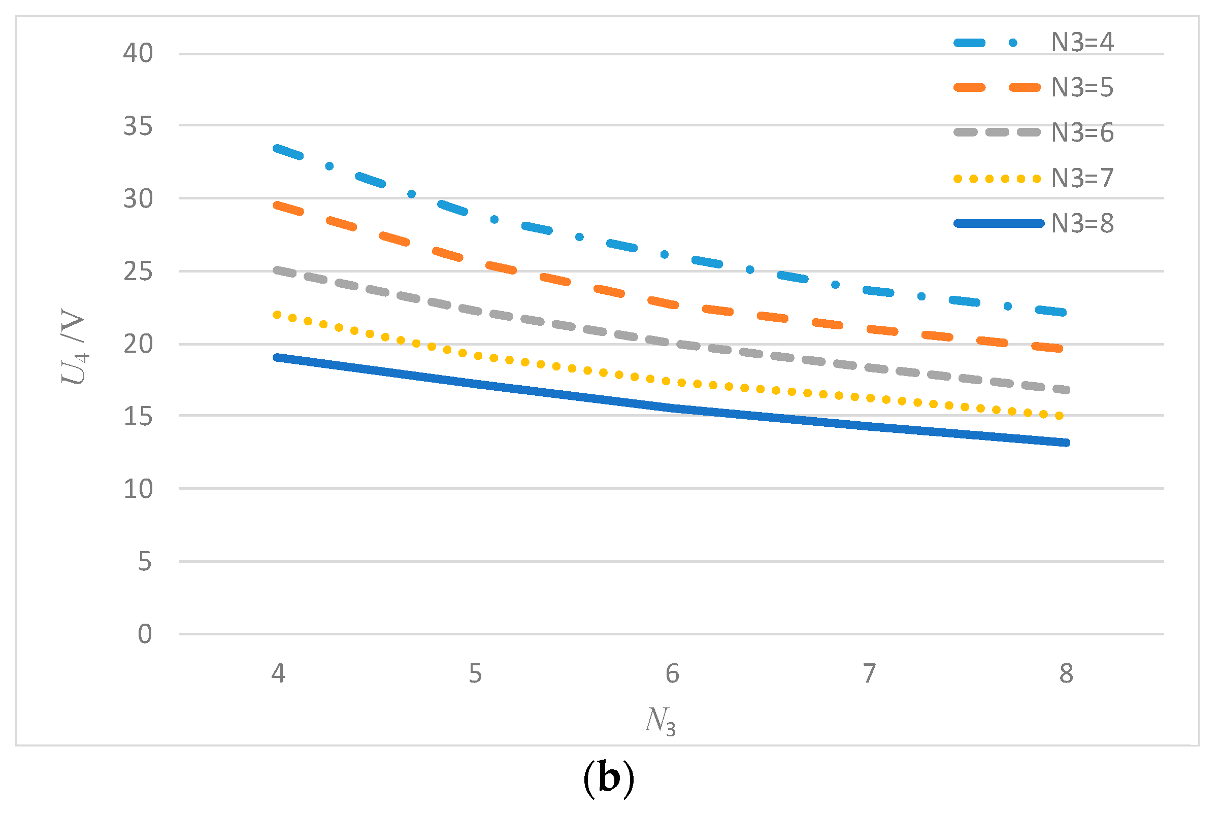 Energies 13 04118 g007b 550