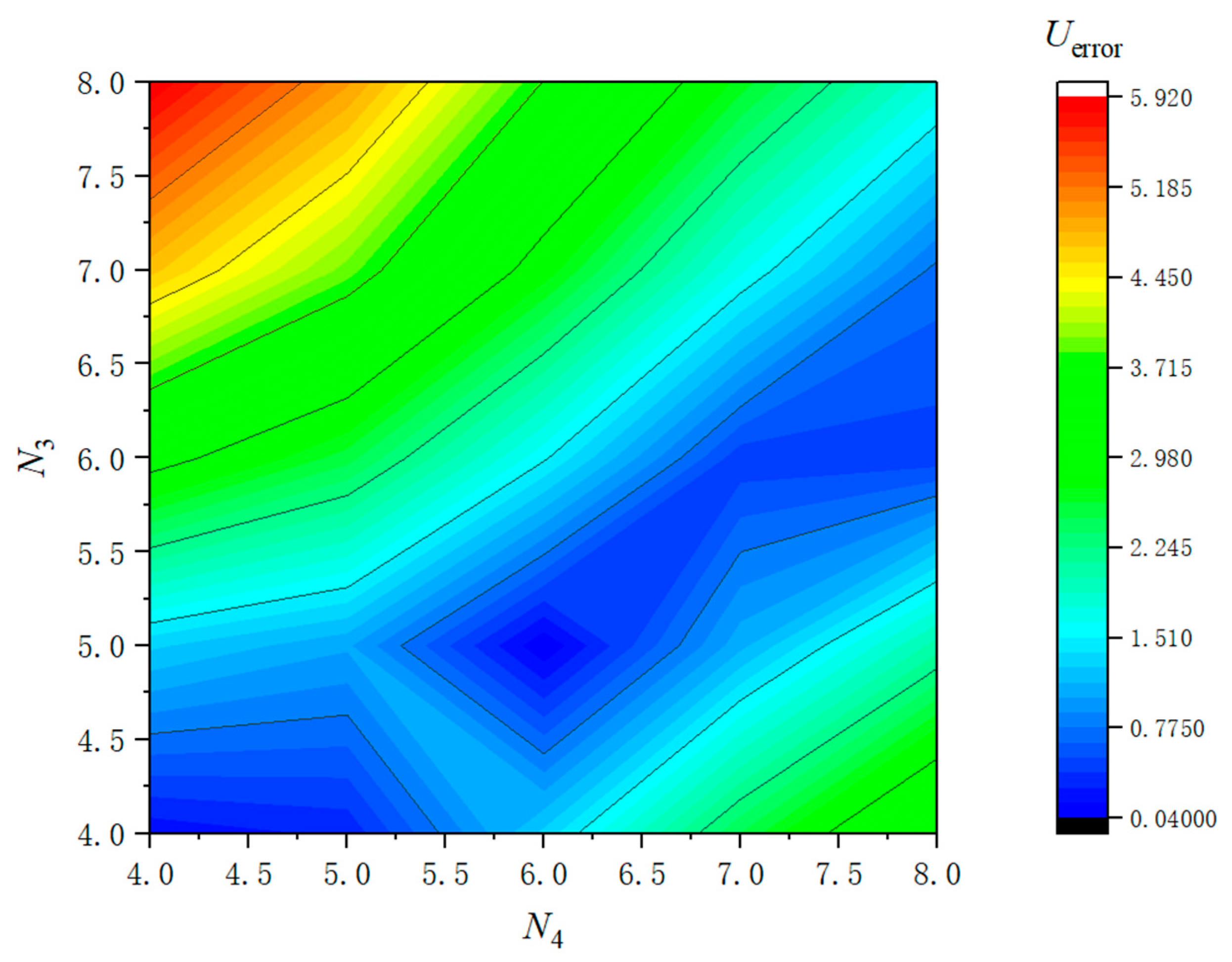 Energies 13 04118 g008 550