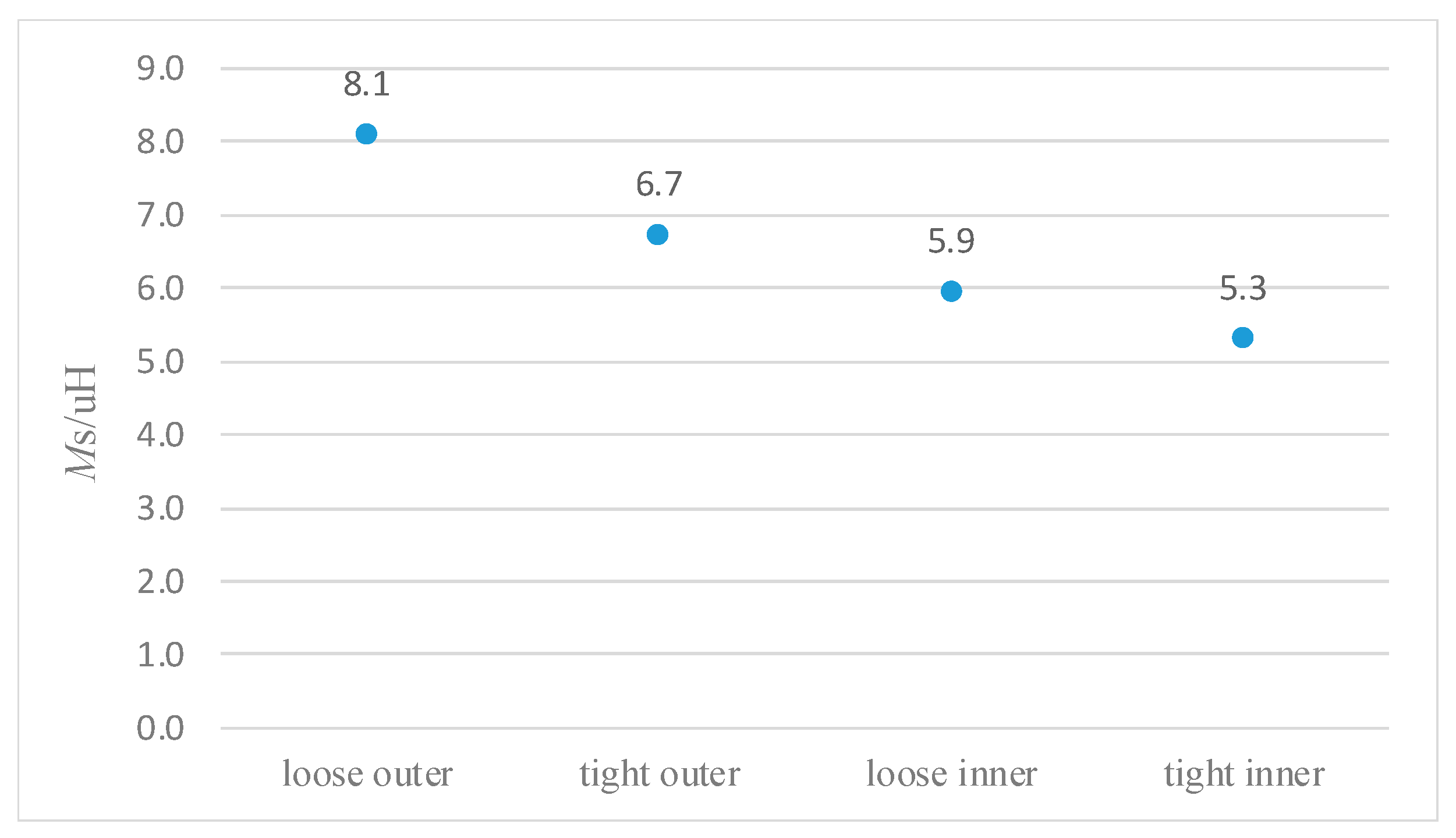 Energies 13 04118 g011 550