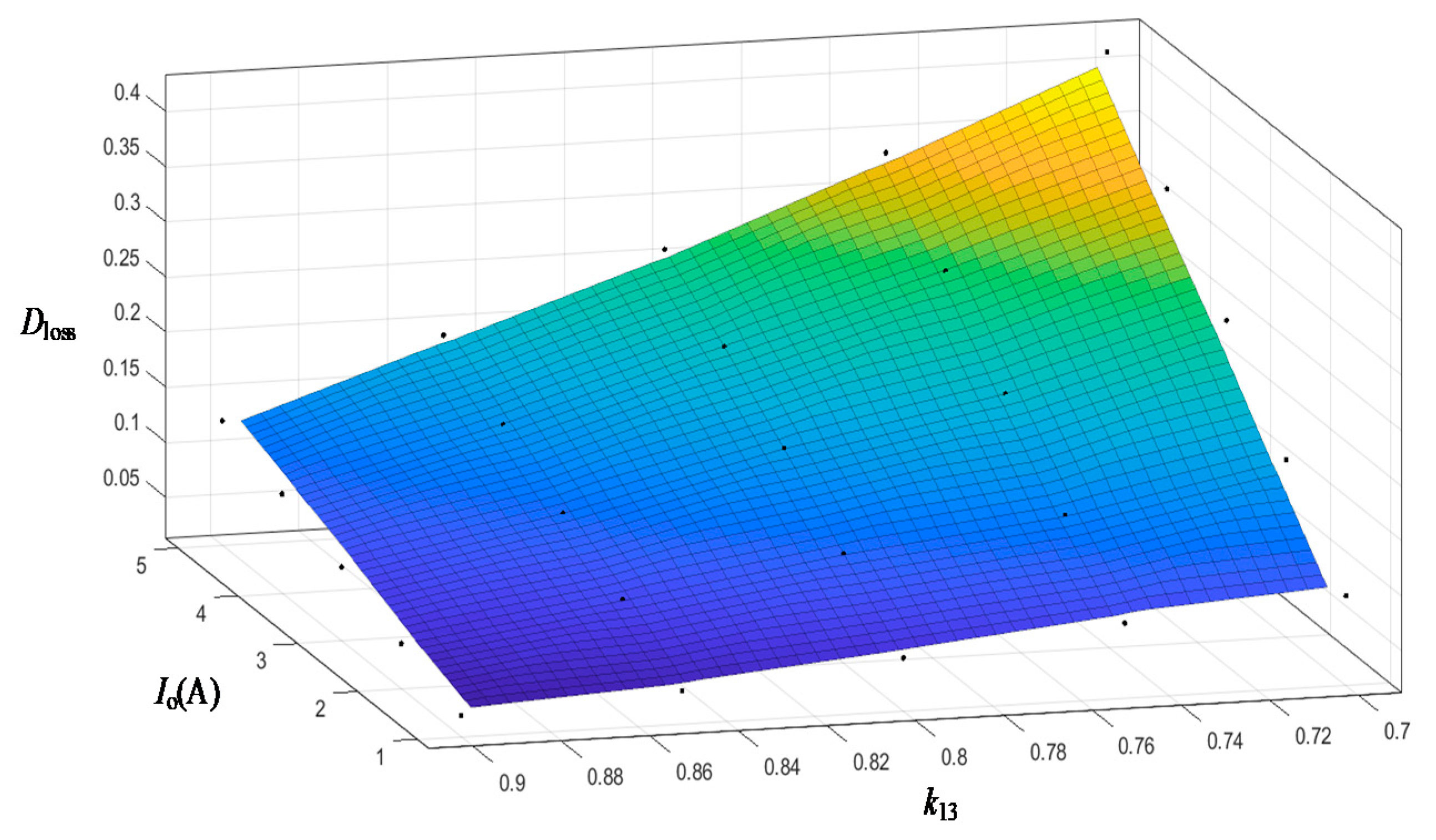 Energies 13 04118 g012 550