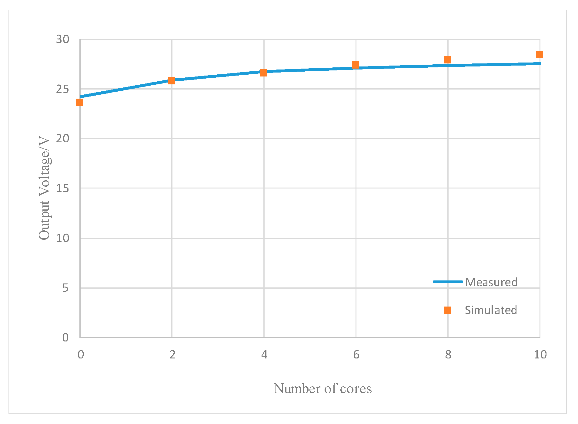Energies 13 04118 g018 550