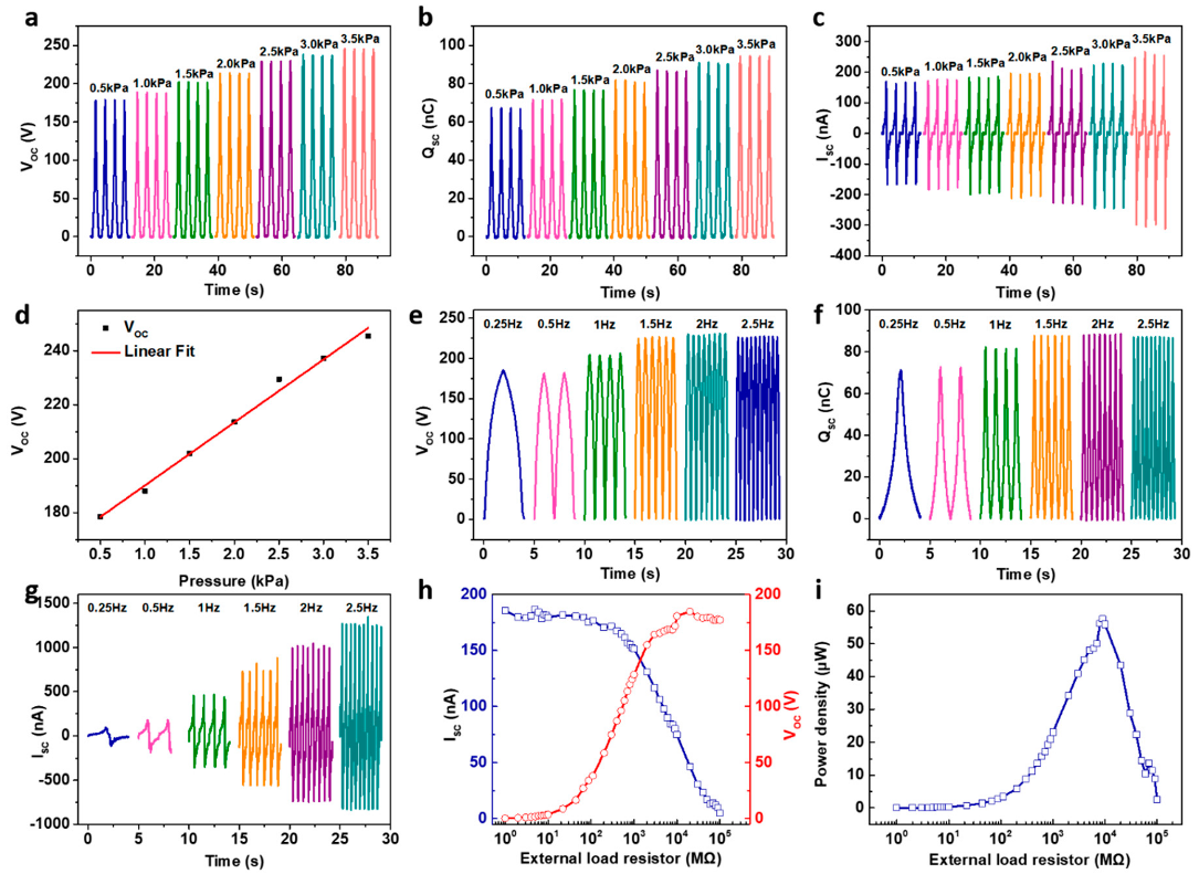 Energies 13 04119 g004 Energies 13 04119 g004