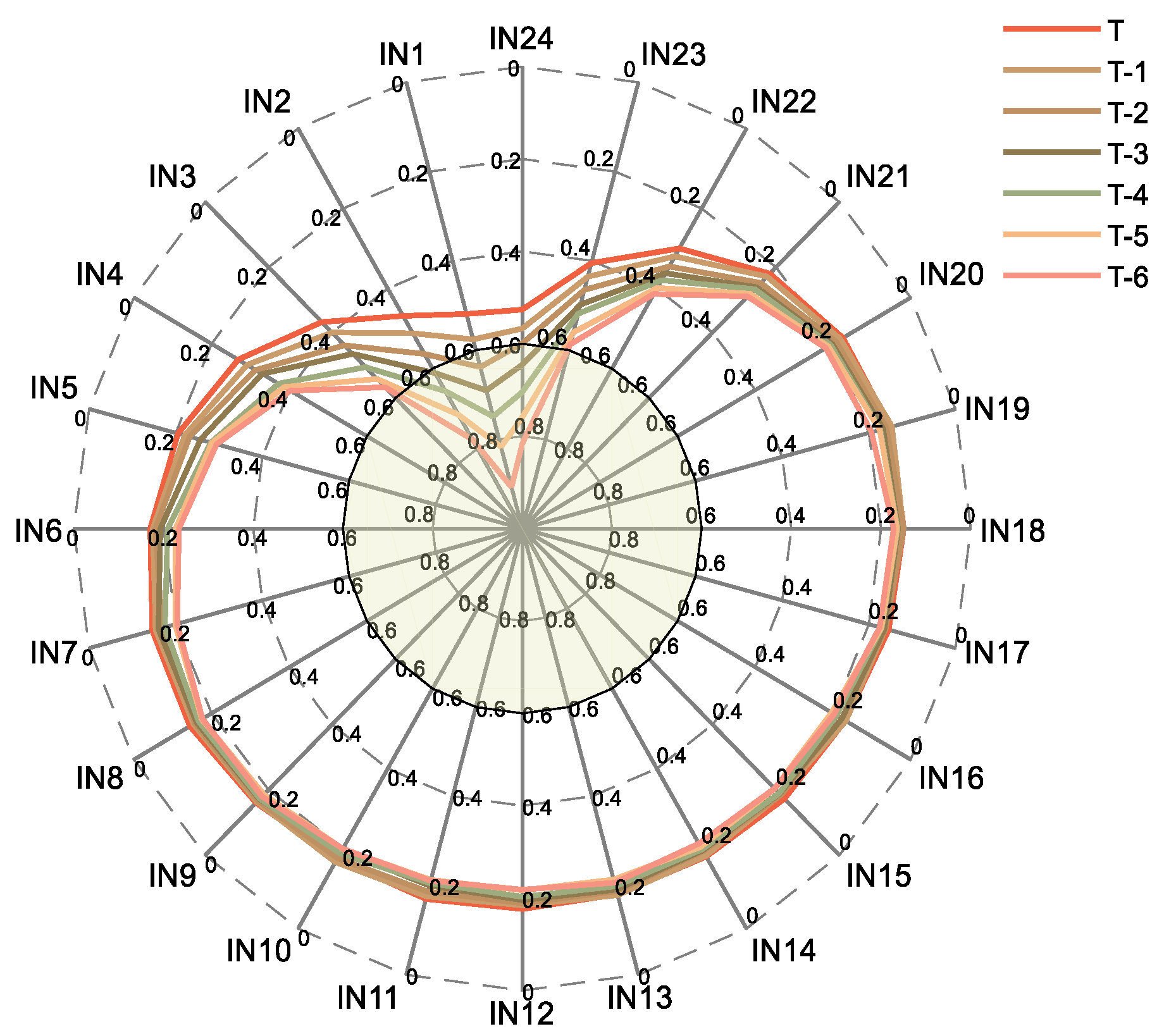 Energies 13 04121 g006