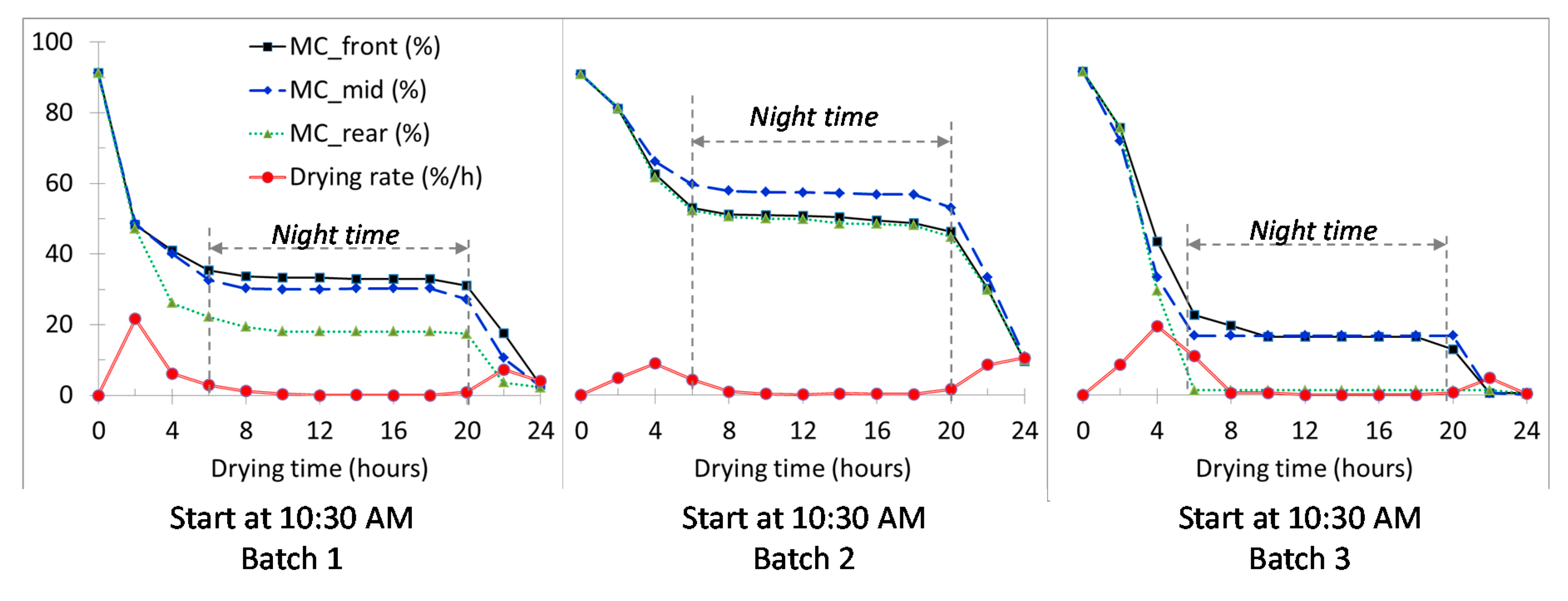 Energies 13 04122 g004