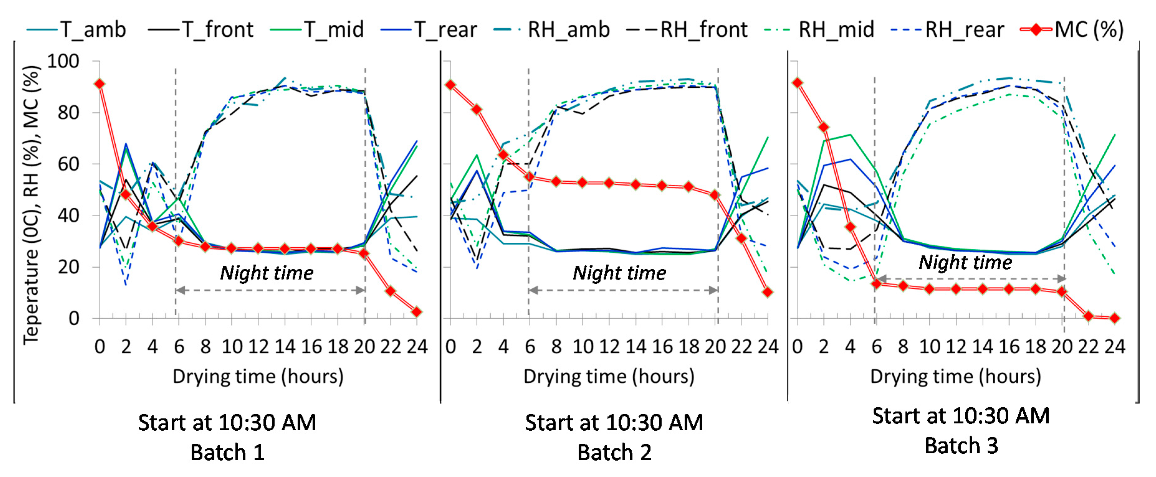 Energies 13 04122 g005