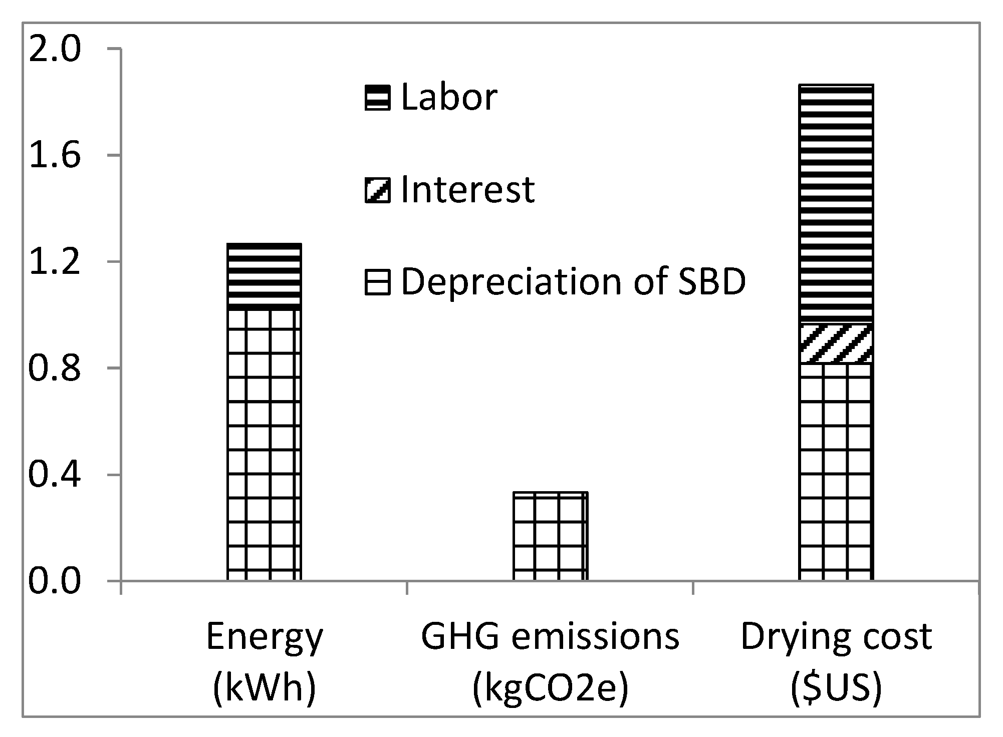 Energies 13 04122 g007