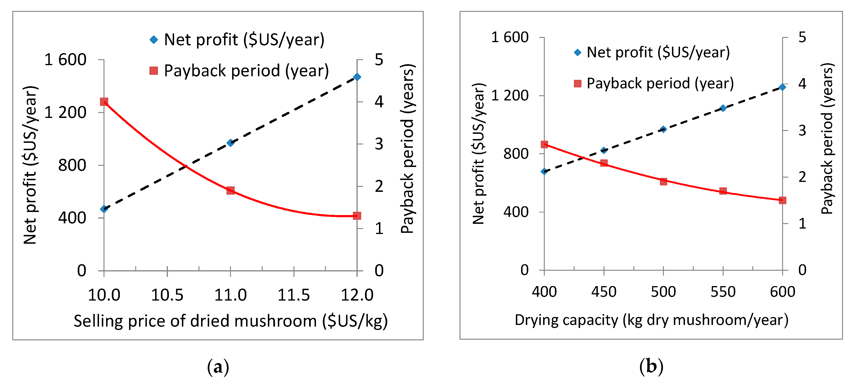 Energies 13 04122 g008