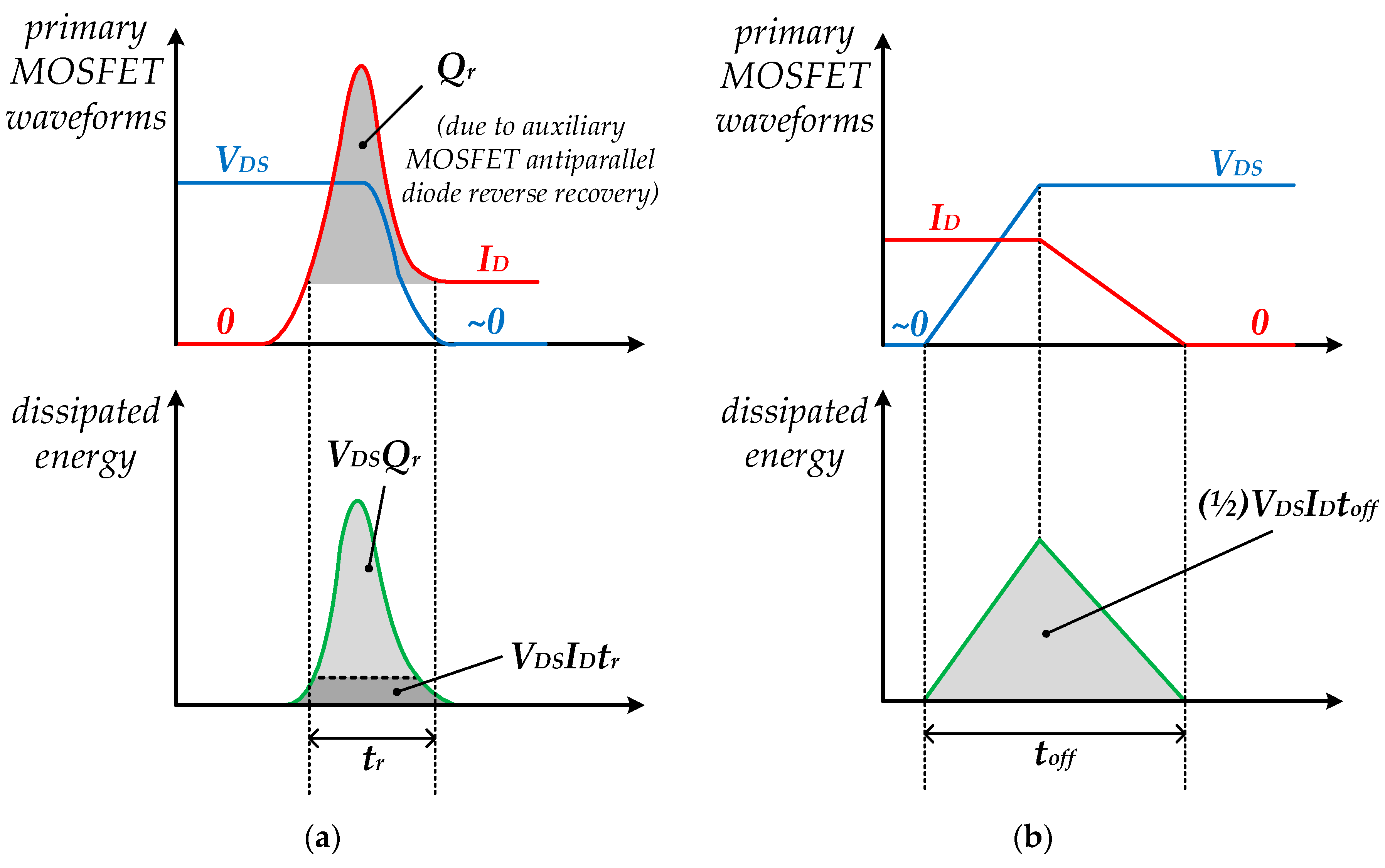 Energies 13 04123 g006