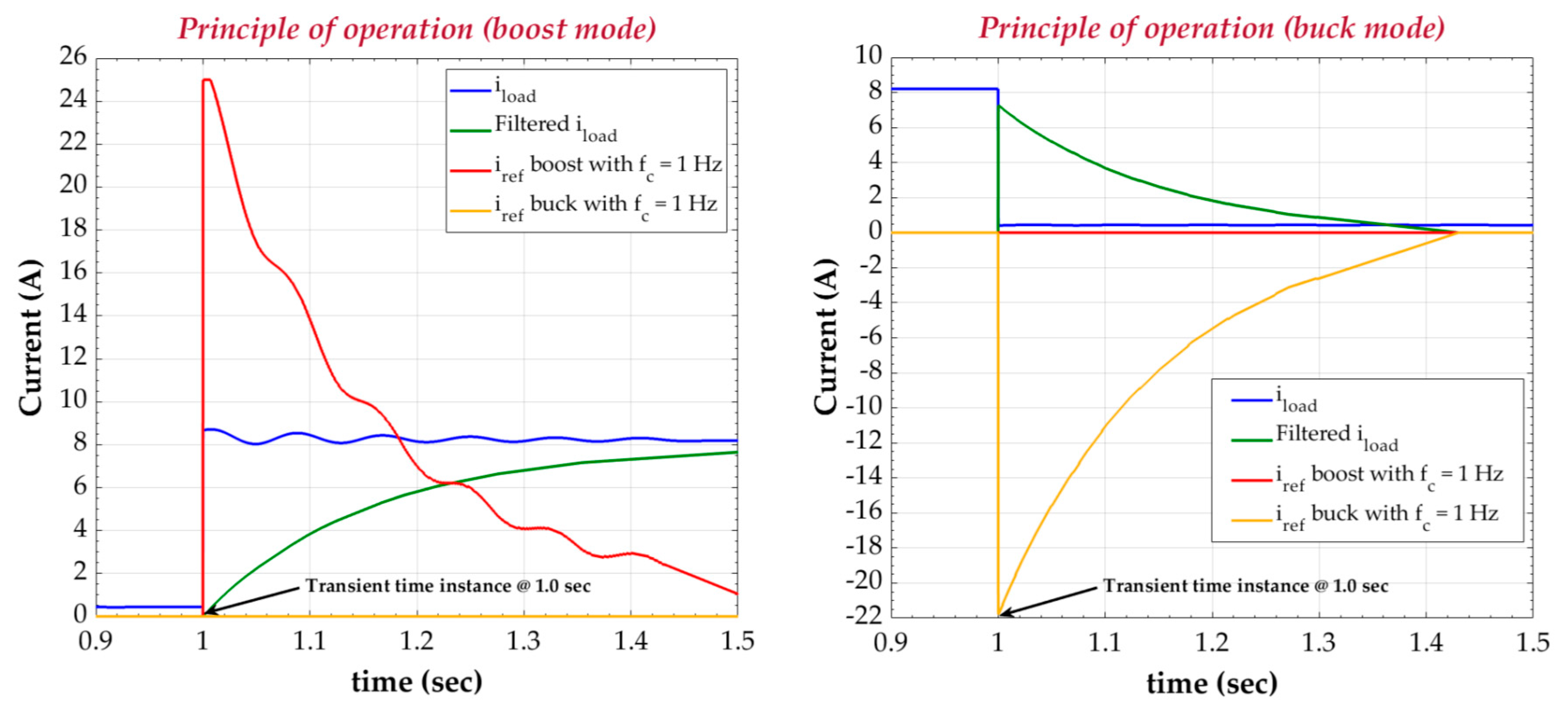Energies 13 04123 g007