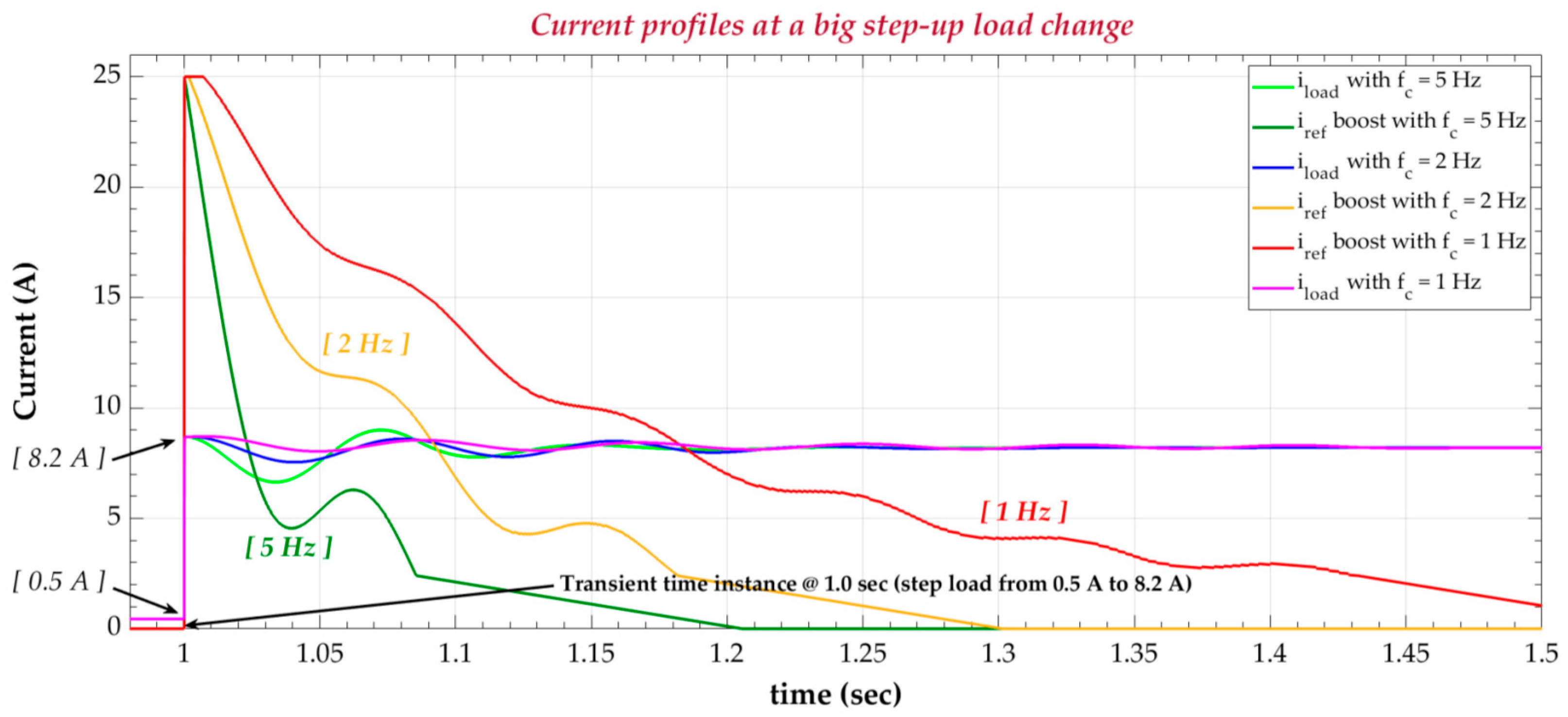 Energies 13 04123 g010