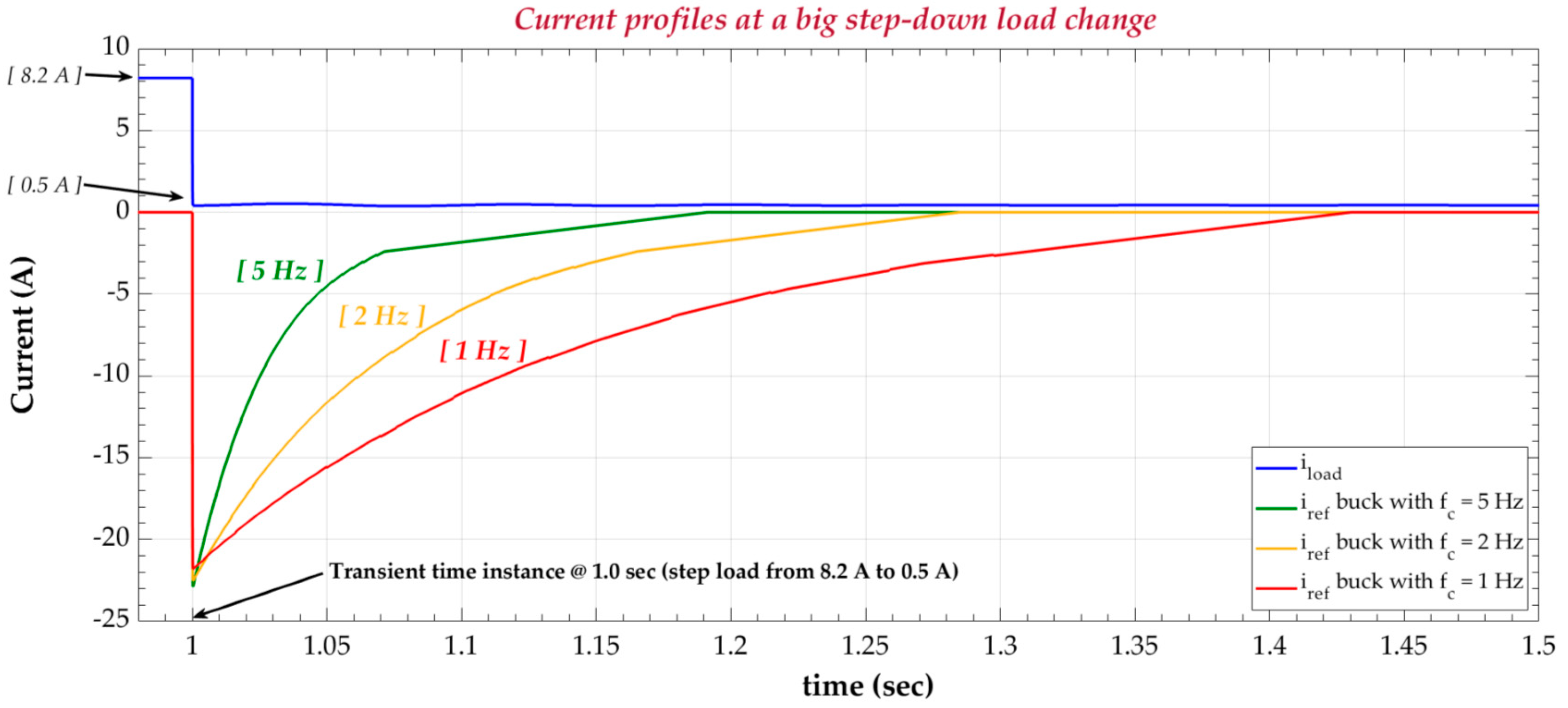 Energies 13 04123 g011