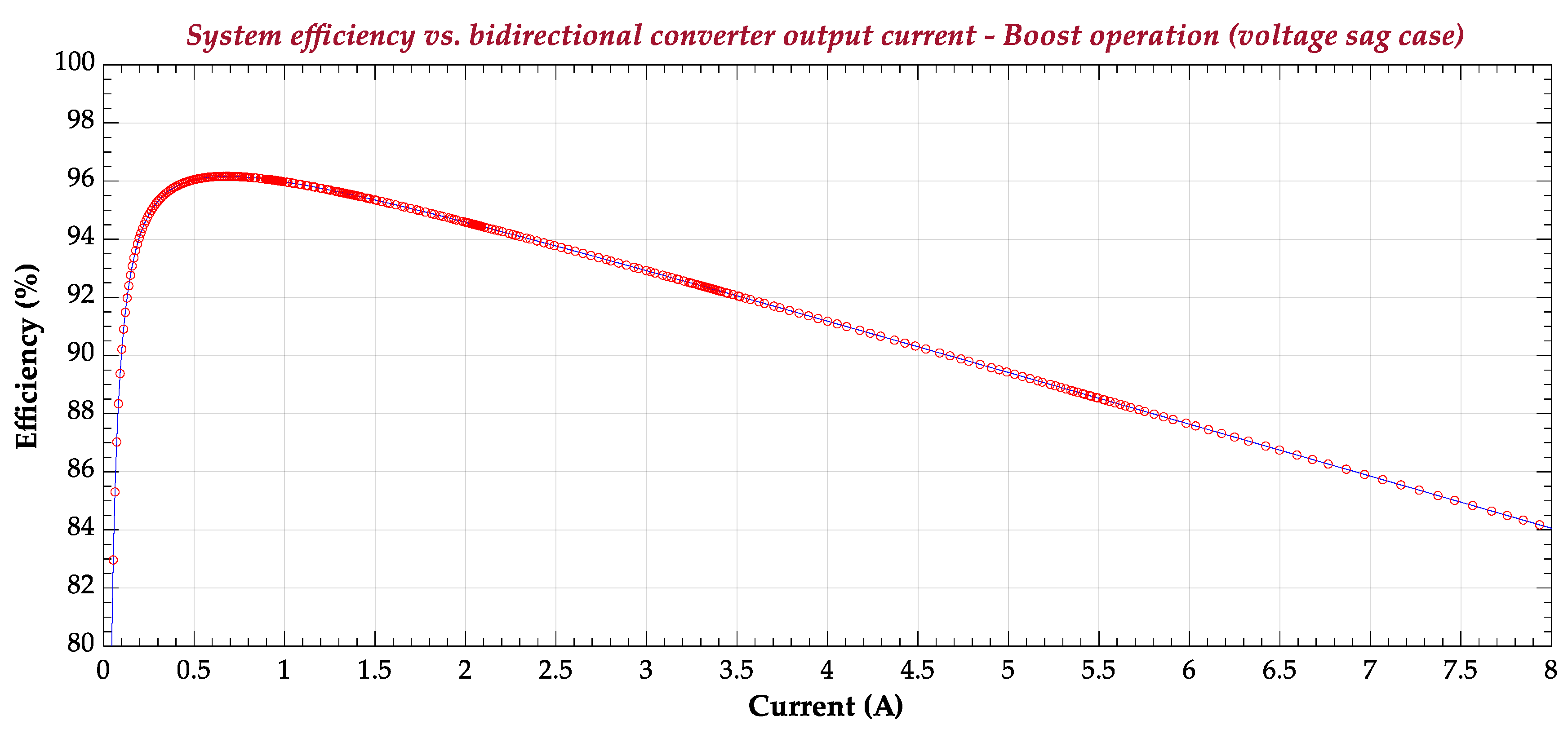 Energies 13 04123 g013