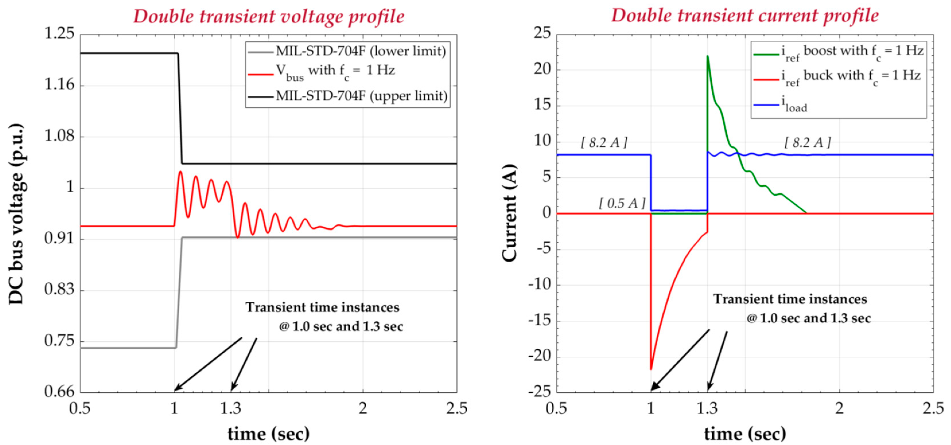 Energies 13 04123 g014
