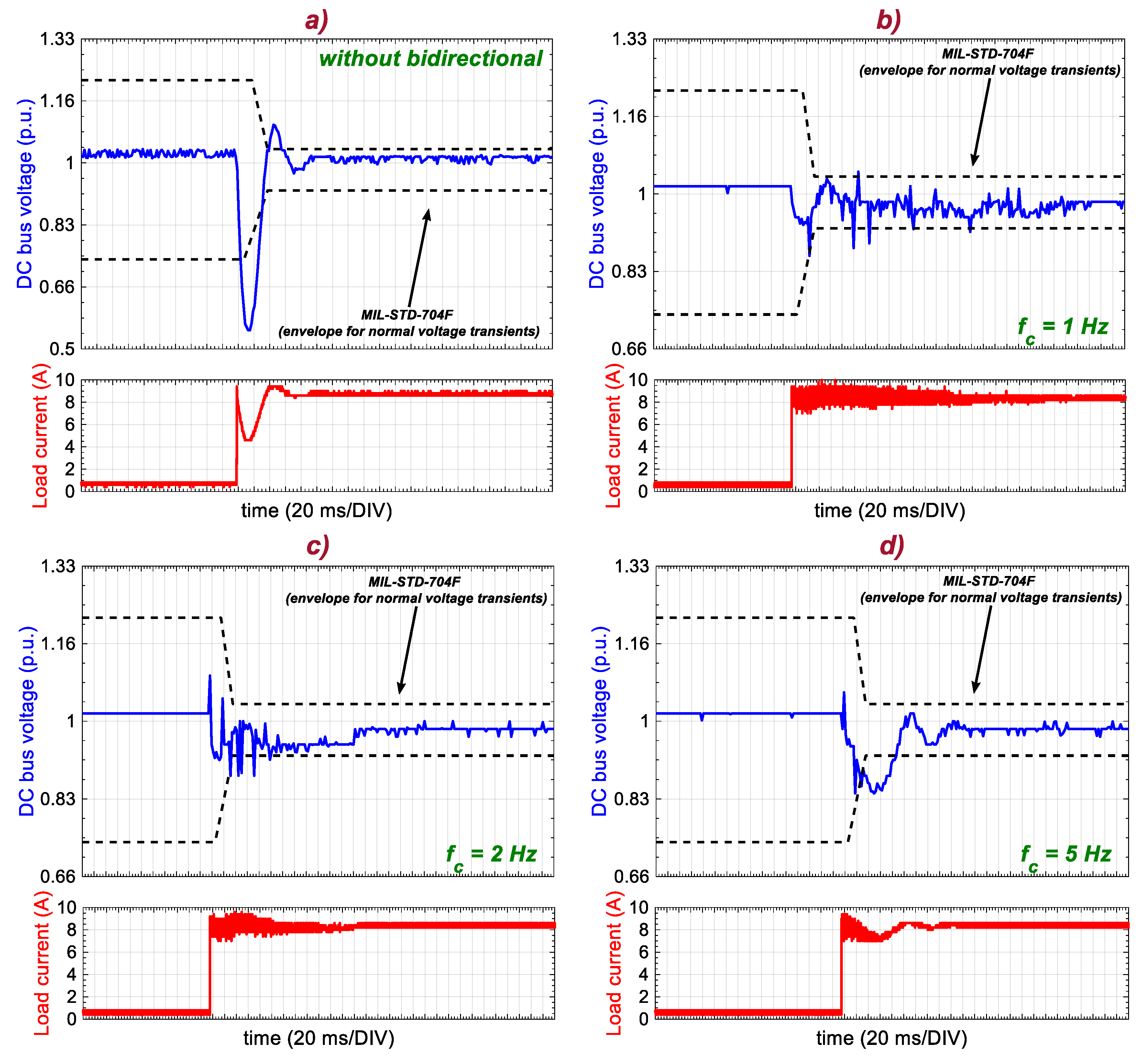 Energies 13 04123 g015