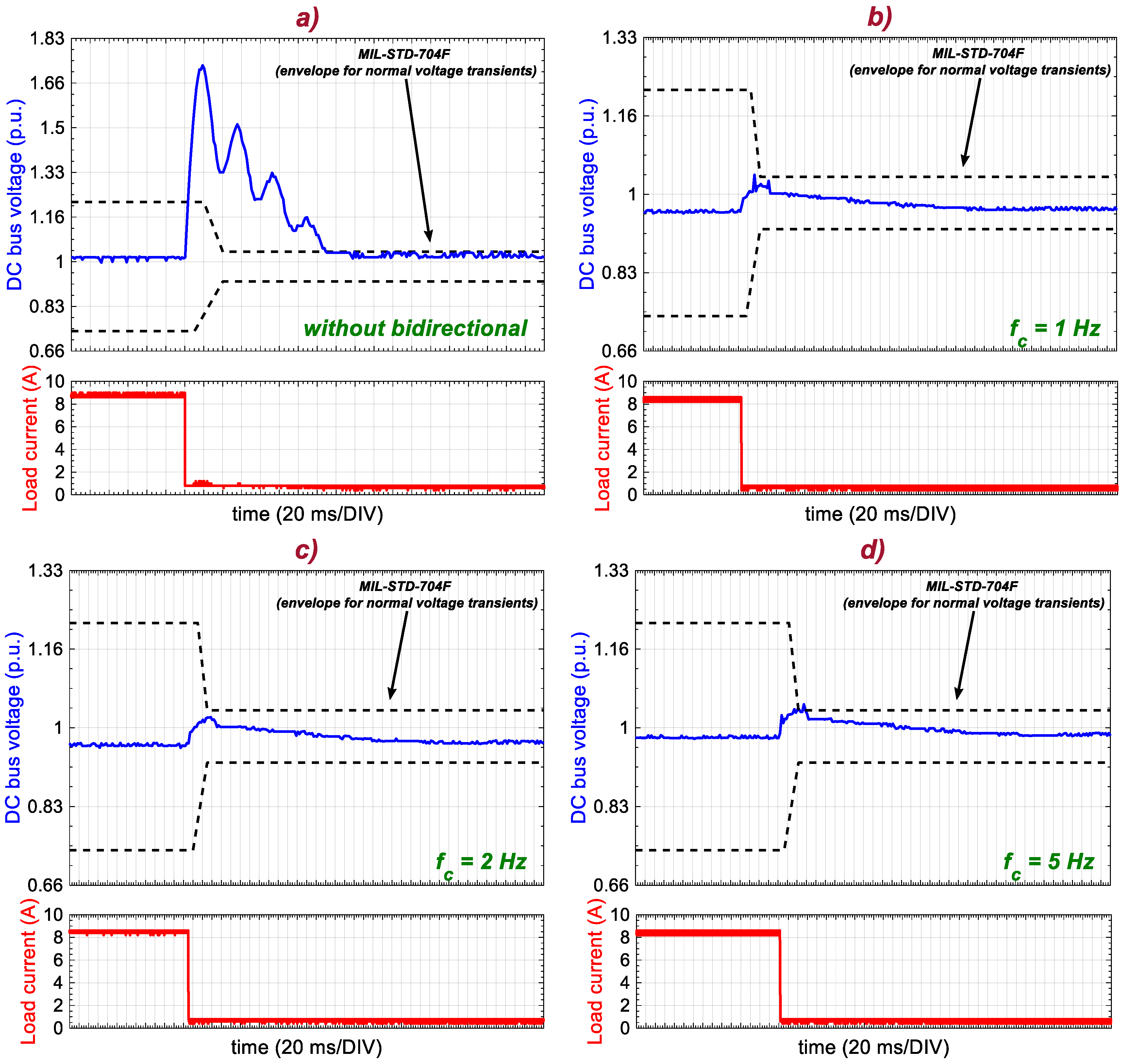 Energies 13 04123 g016