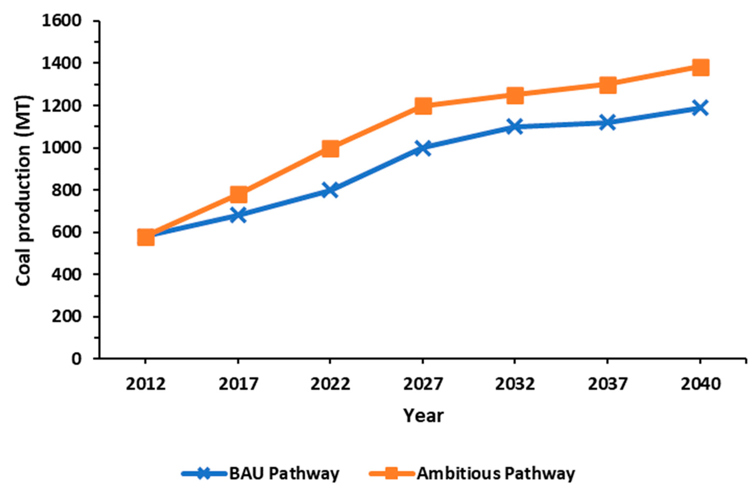 Energies 13 04124 g002